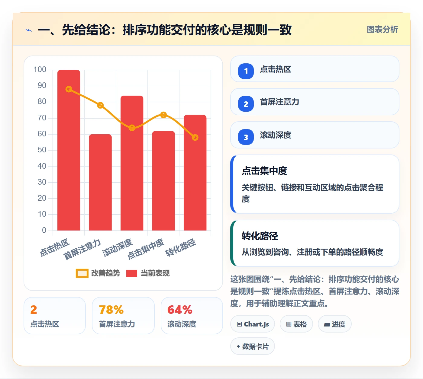 列表视图排序全流程：项目经理落地方案与一文讲清