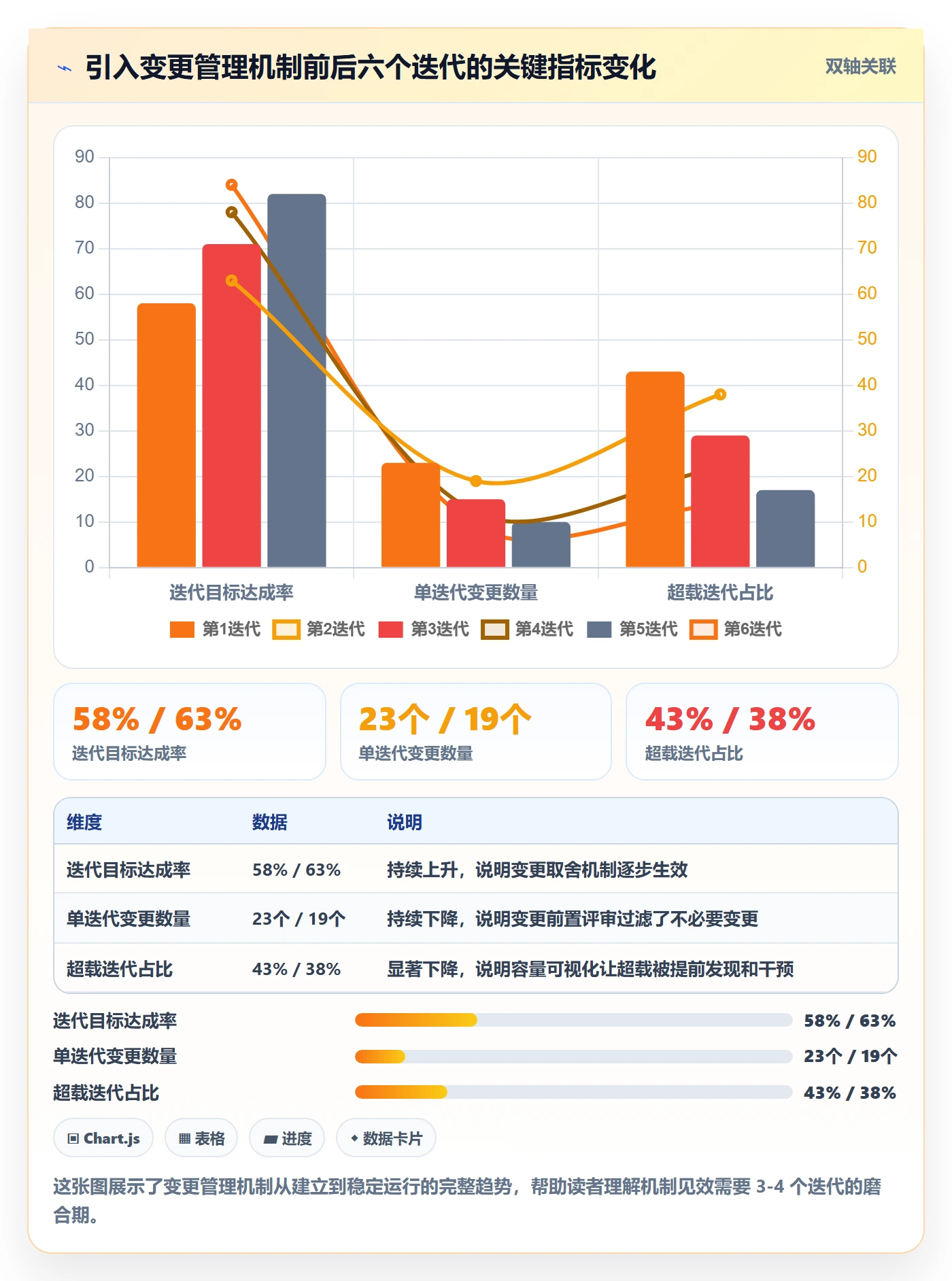 项目范围如何做好范围变更?研发团队入门指南与操作步骤