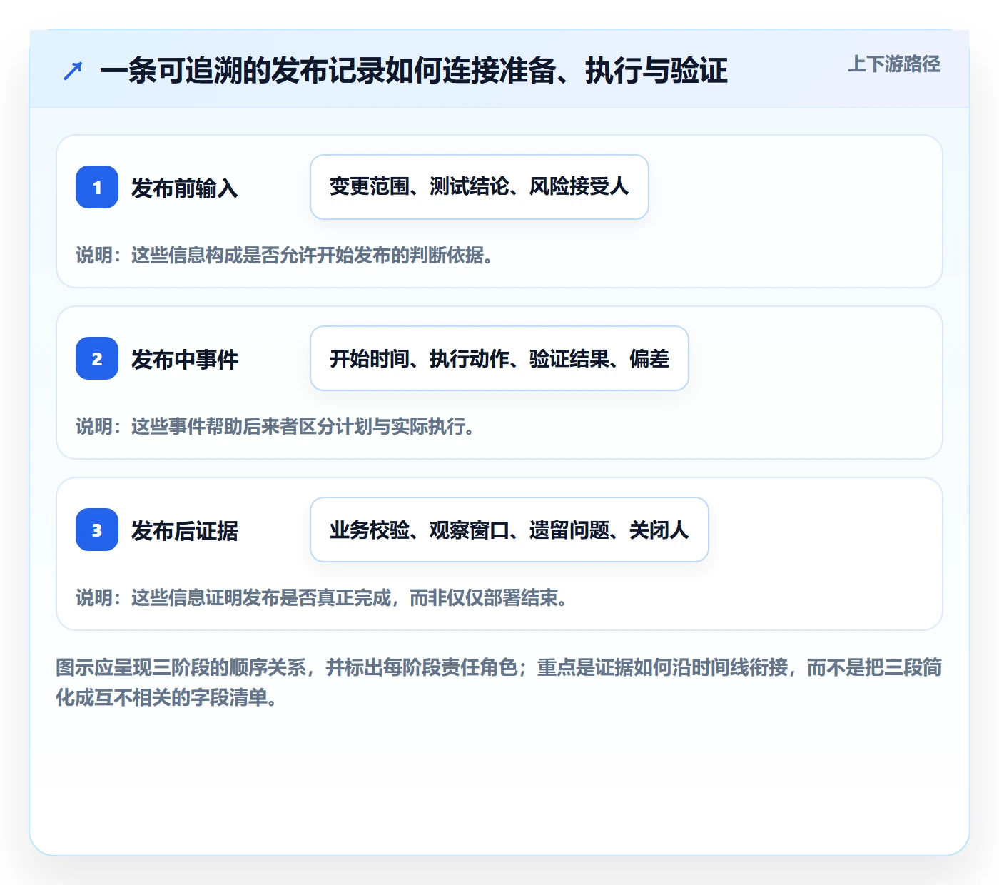 发布管理如何做好发布记录？企业管理者实操方法与操作步骤