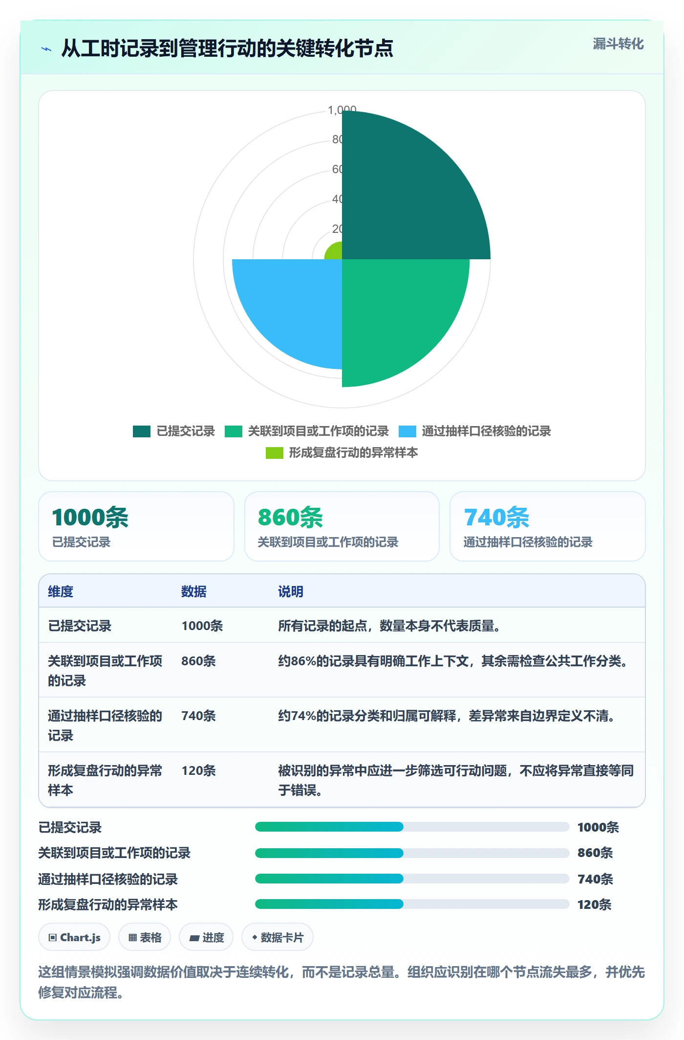 工时最佳实践:项目成员工时管理落地方案,常见问题