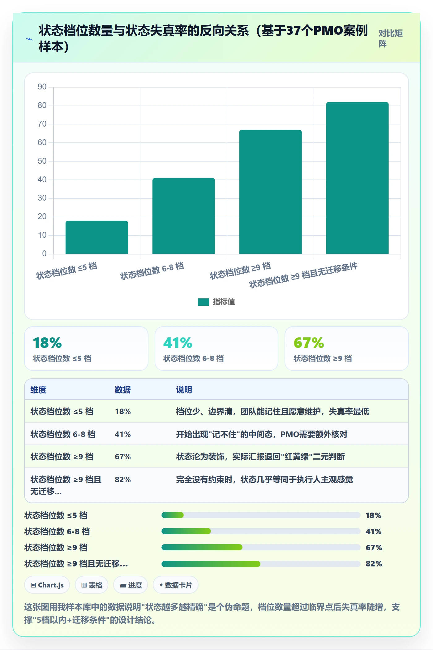 节点状态怎么做？PMO制度设计：里程碑从0到1