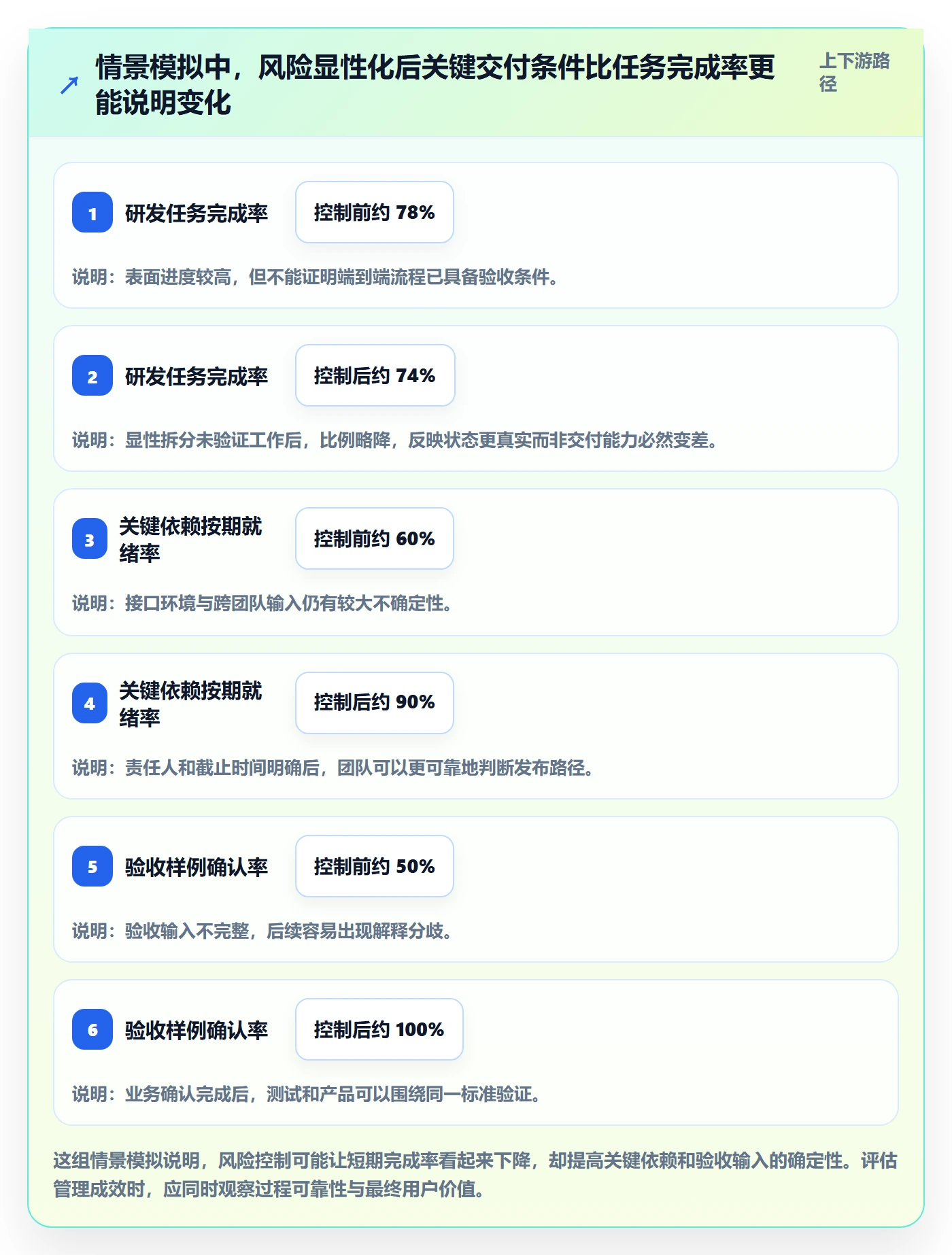 迭代最佳实践:企业管理者敏捷项目风险控制,常见问题