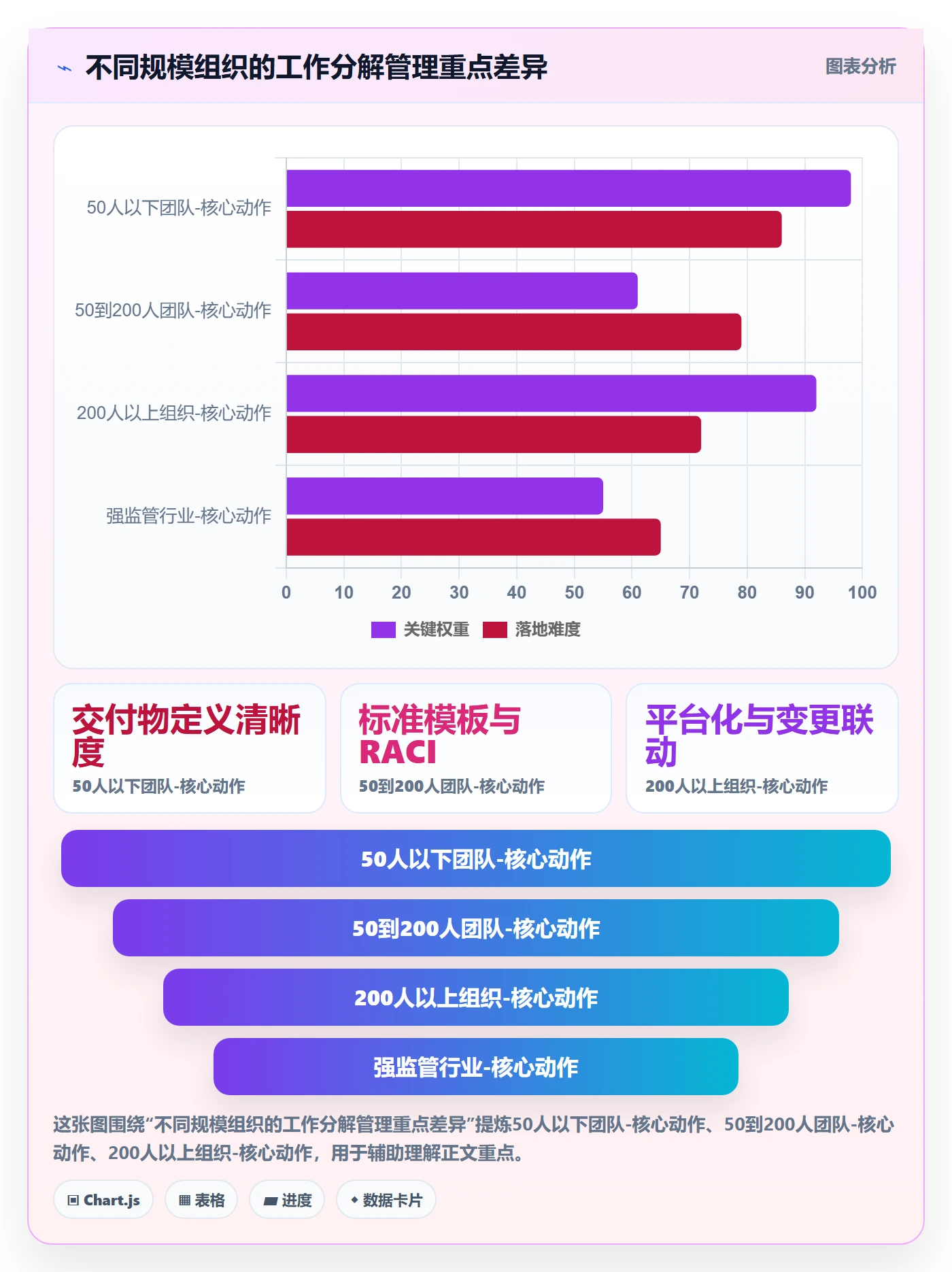 工作分解管理指南：企业管理者如何做好项目范围，落地方案全流程