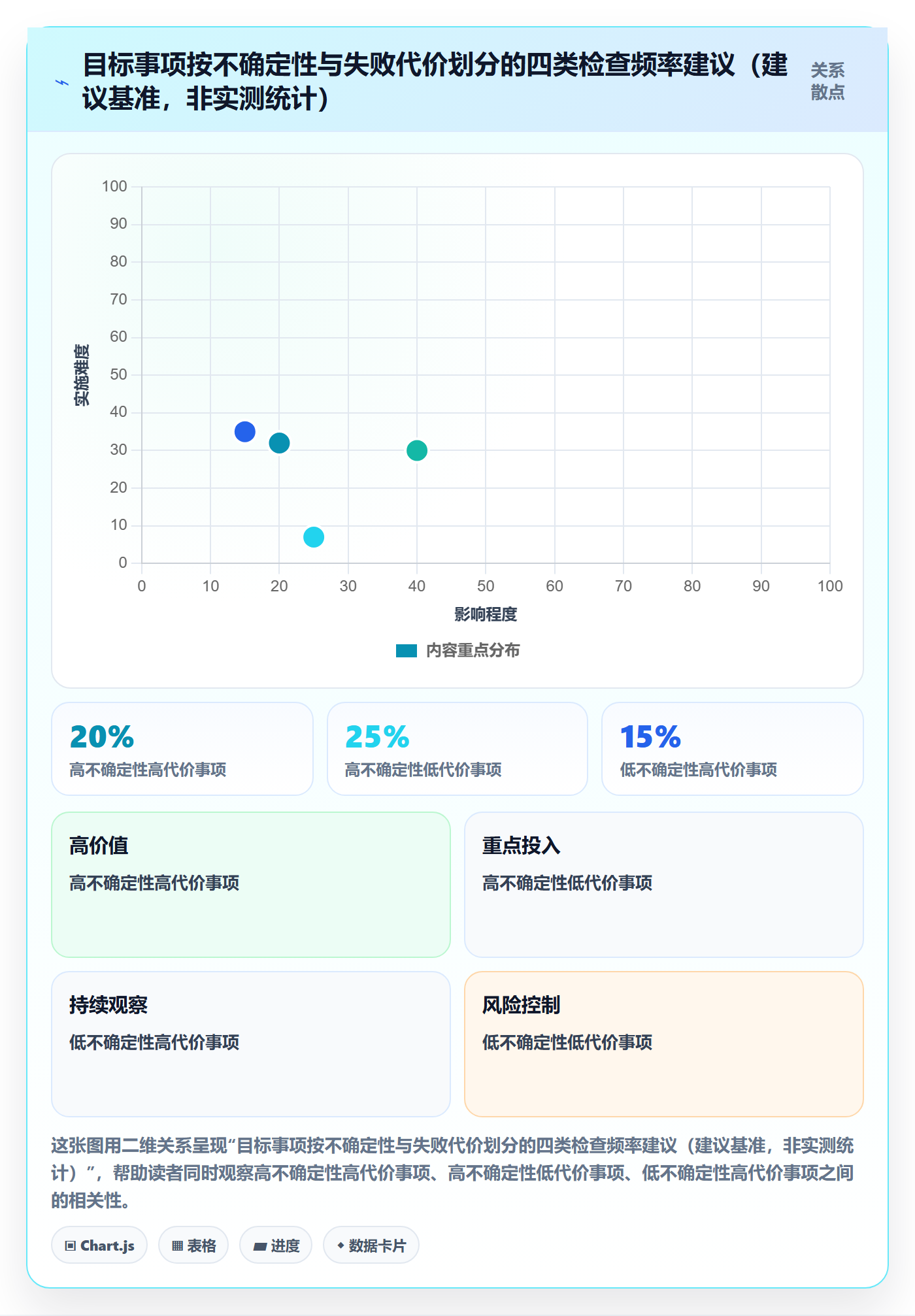 成功标准管理方法大全：管理层项目目标协同管理落地清单