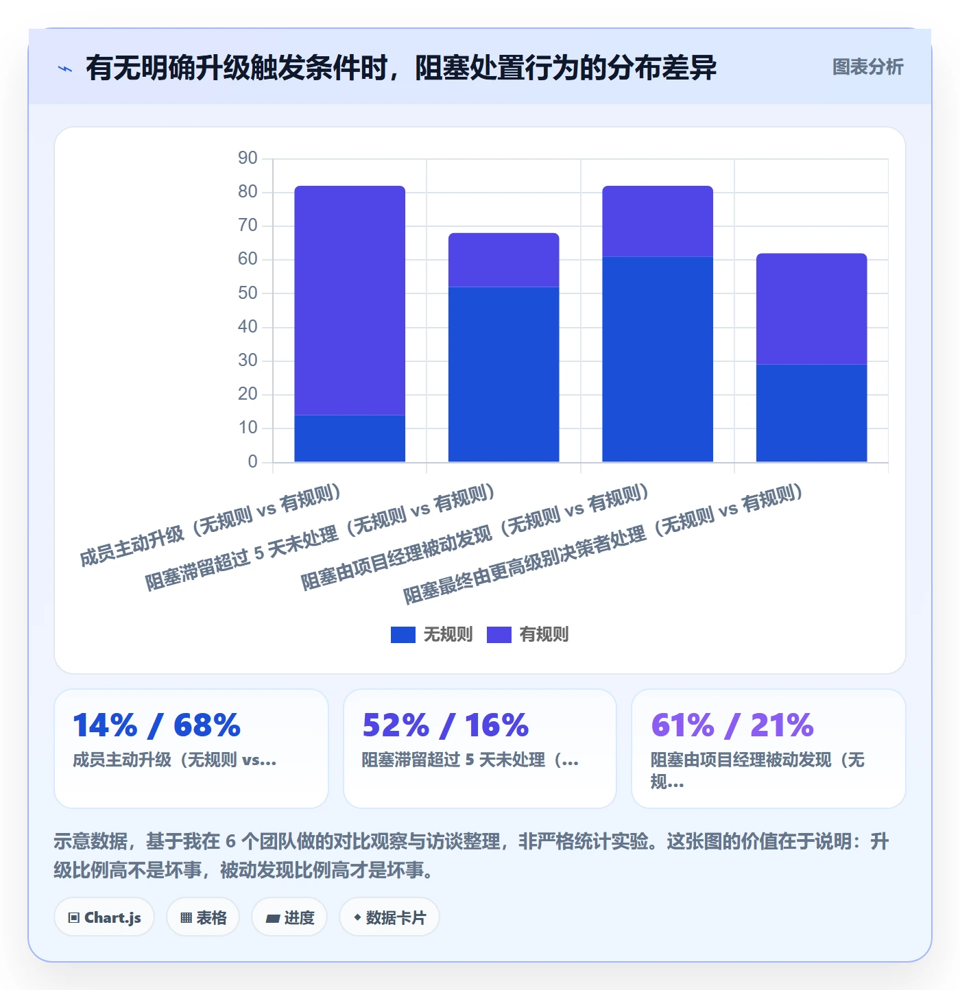 任务执行阻塞教程:项目成员落地方案,避坑指南