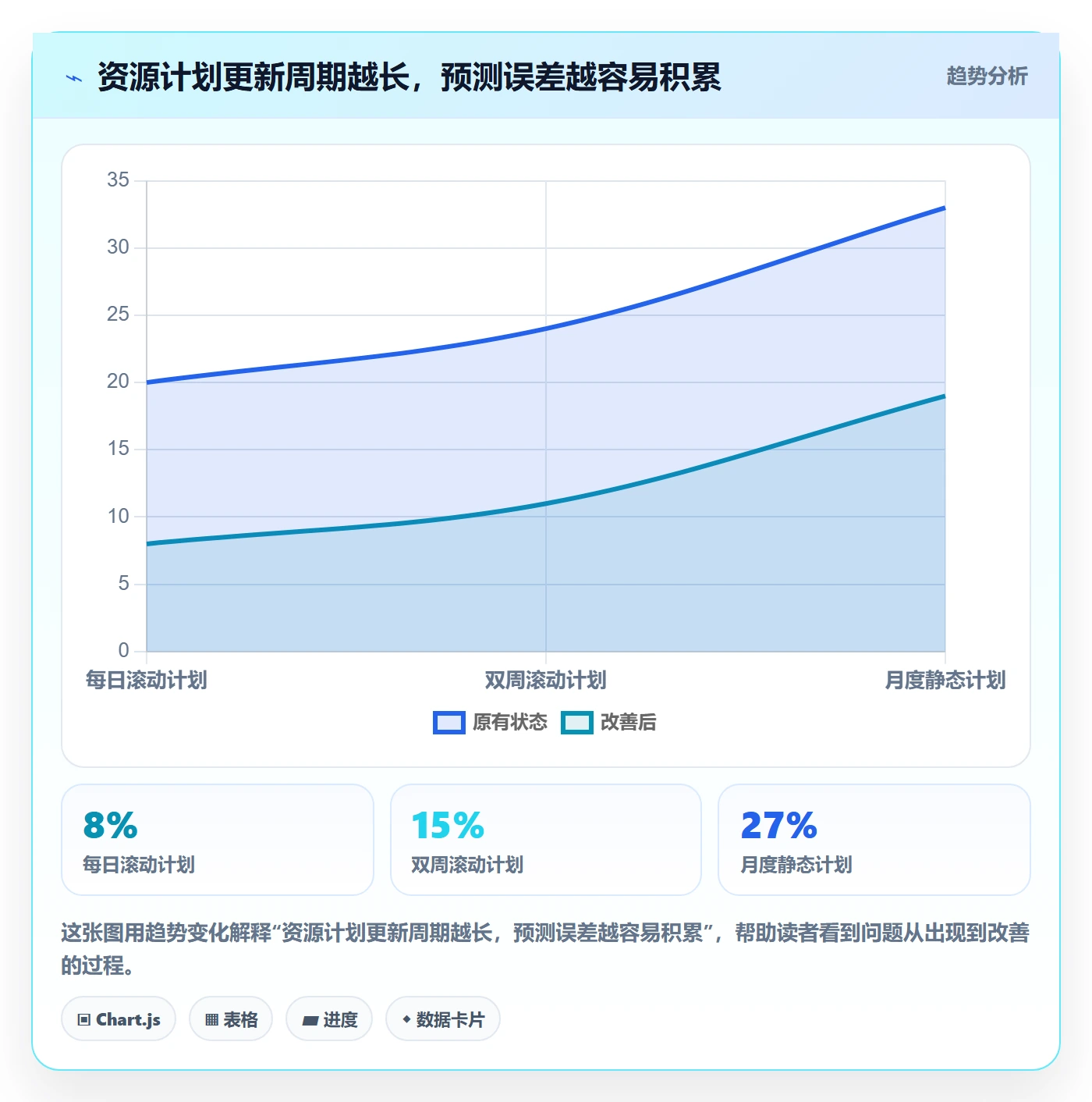 资源负载实操方法：企业管理者提升人力资源计划效率的数据分析方法与模板