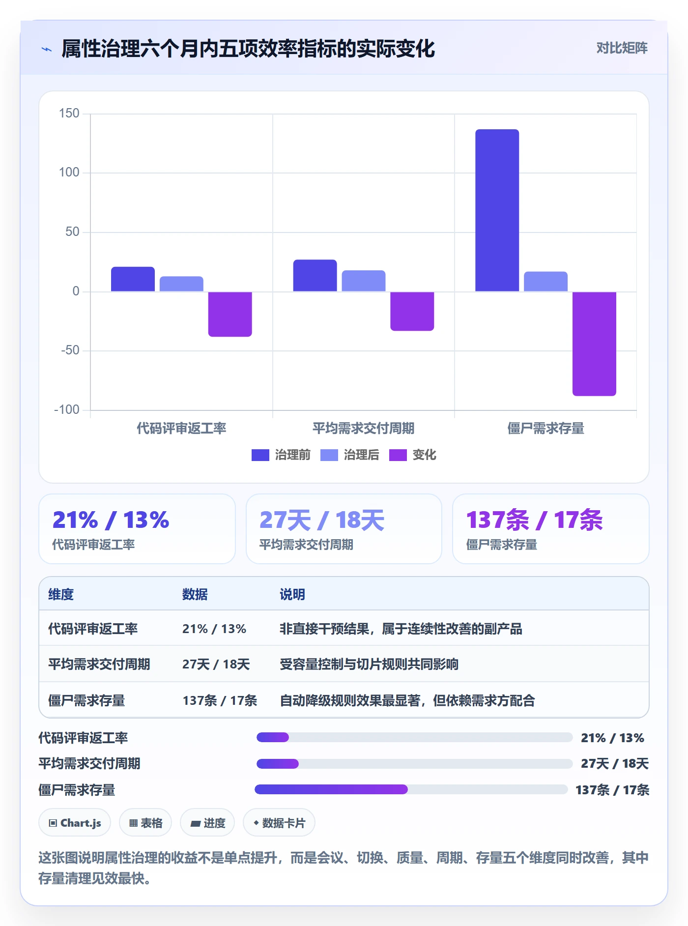 优先级管理指南:项目负责人如何做好任务属性,效率提升全流程
