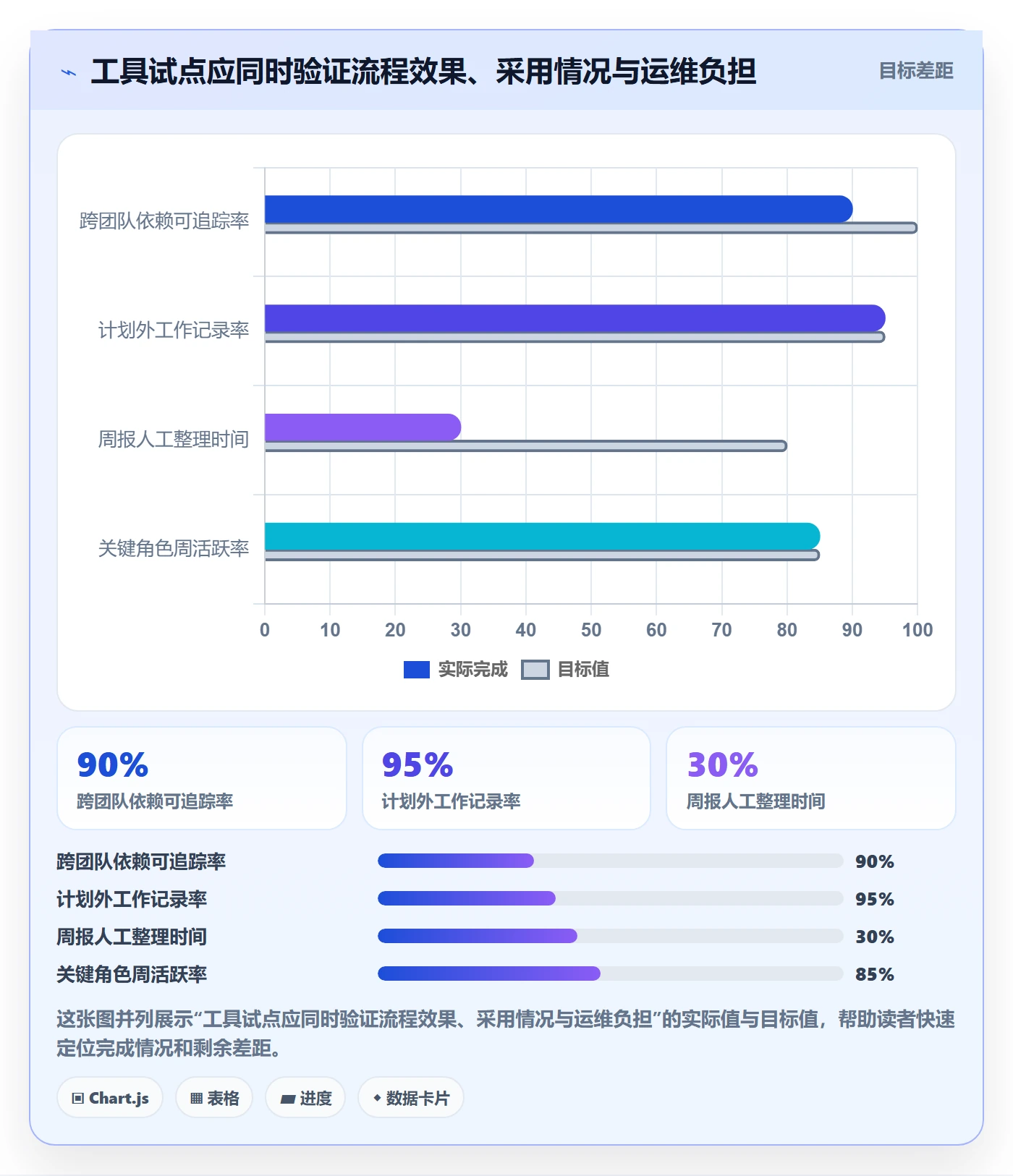 迭代管理迭代全流程：企业管理者协同管理与一文讲清