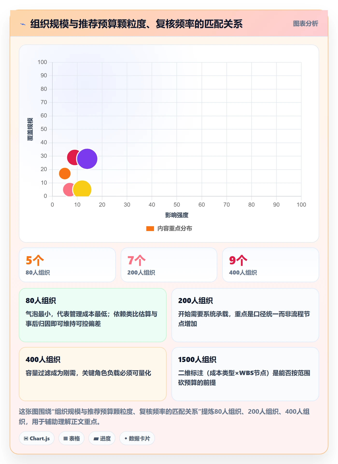 预算管理指南:PMO如何做好项目立项,最佳实践全流程
