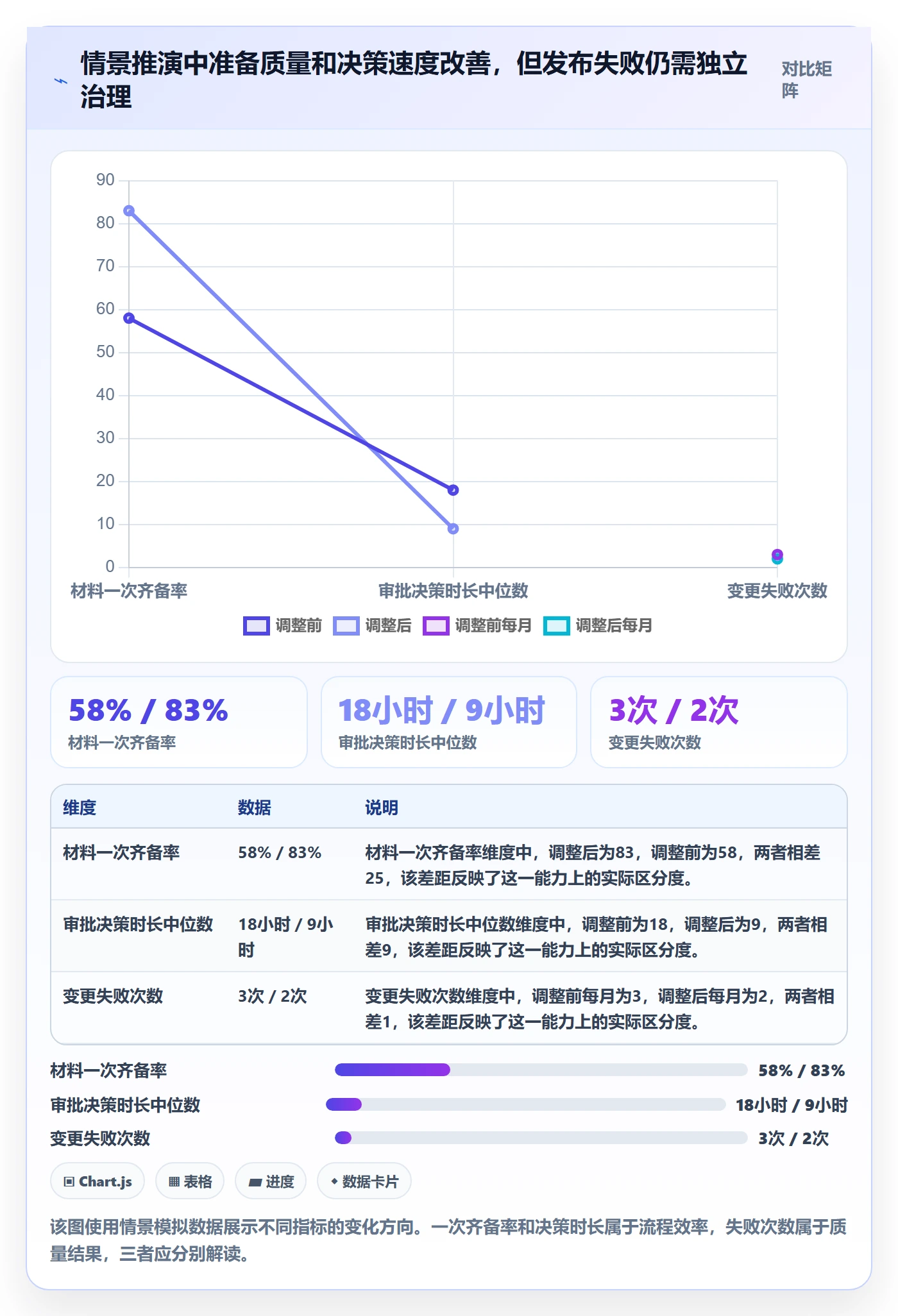 发布审批流程与规范:产品经理发布管理协同管理关键指标