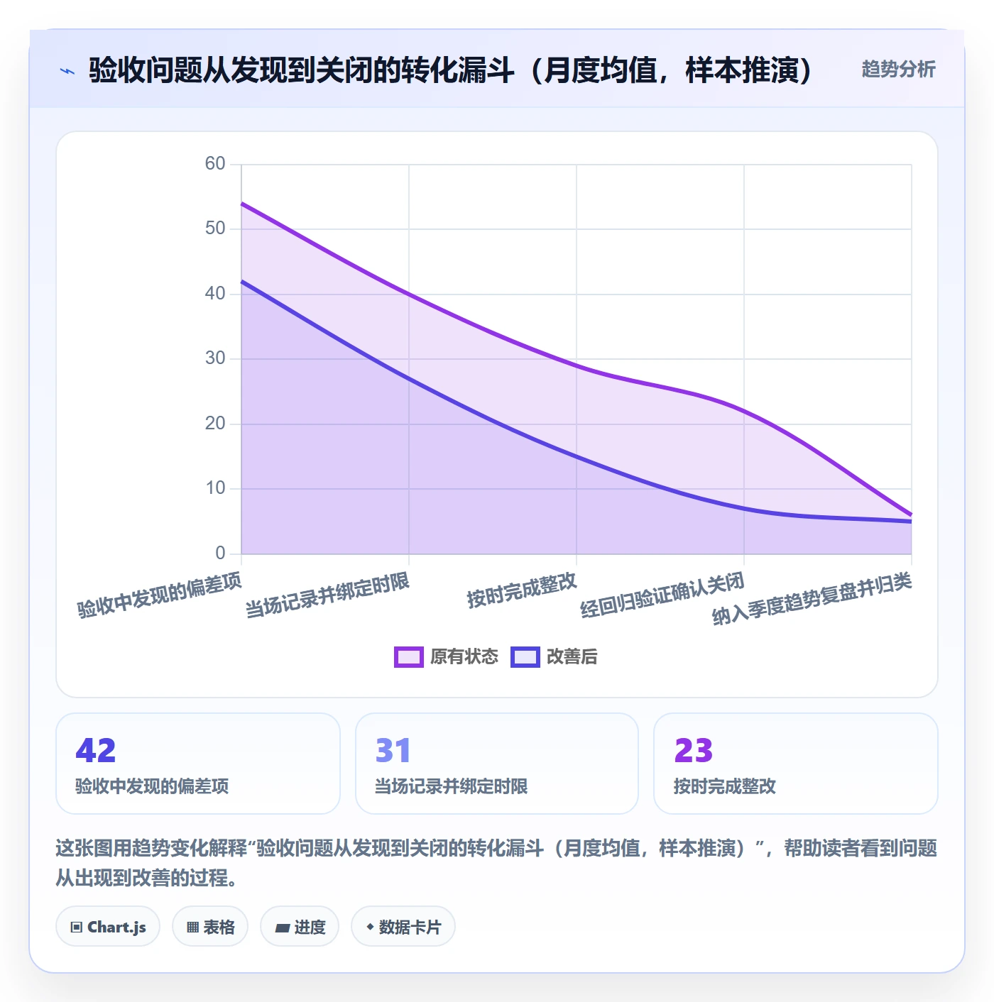 任务验收如何做好验收记录?PMO制度设计与操作步骤