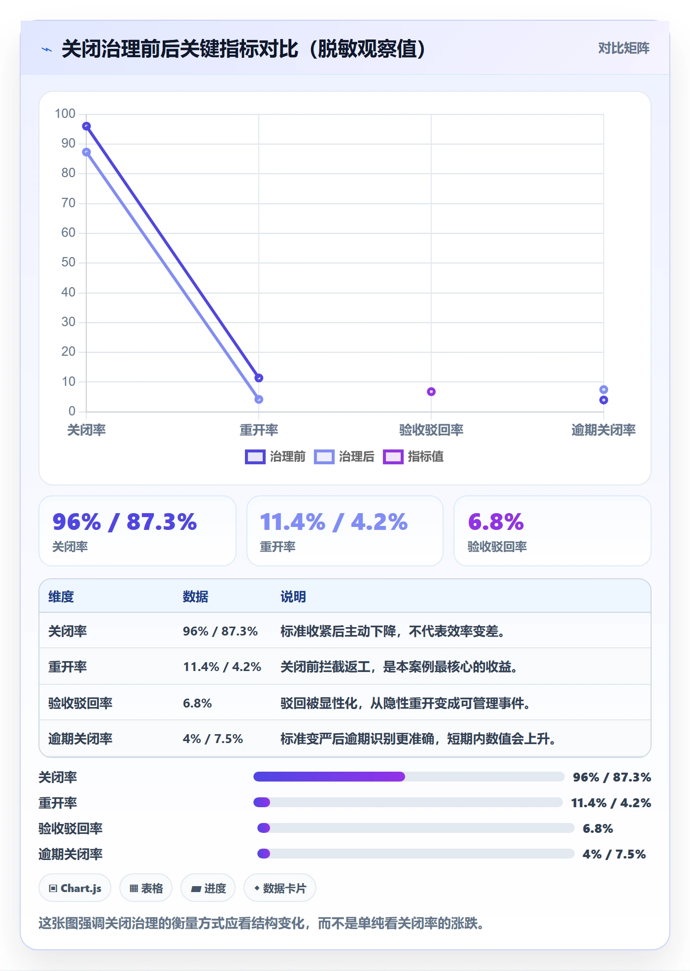 关闭最佳实践:实施团队任务执行数据分析,常见问题