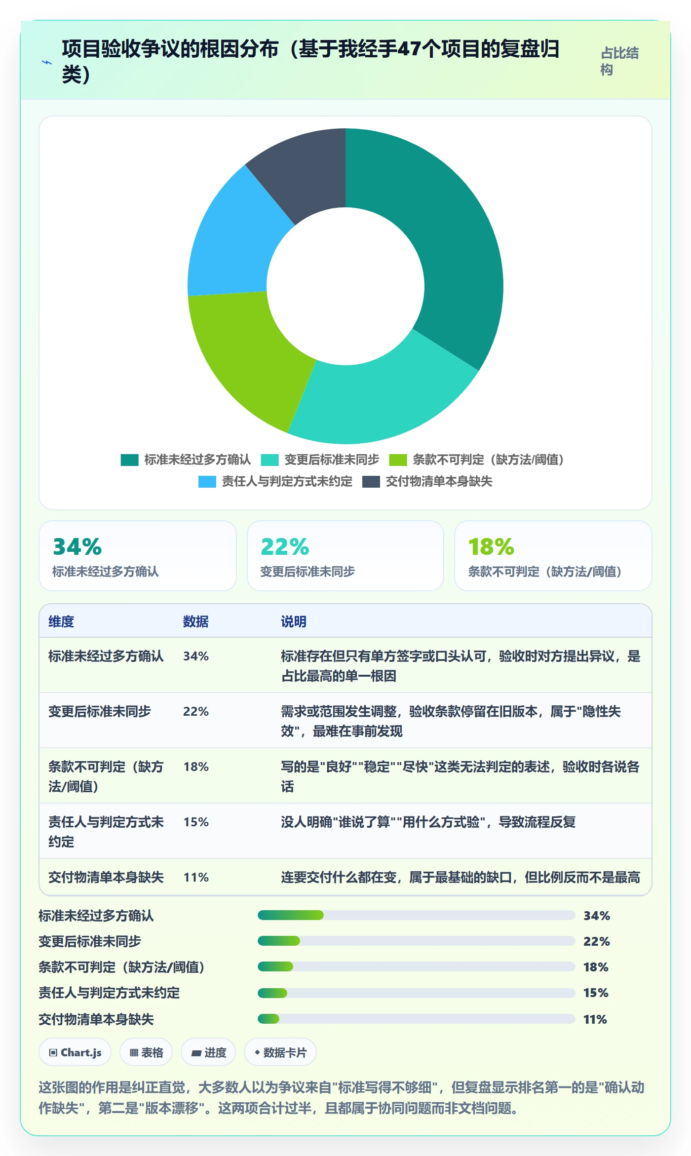 项目目标验收标准全流程：项目成员协同管理与一文讲清