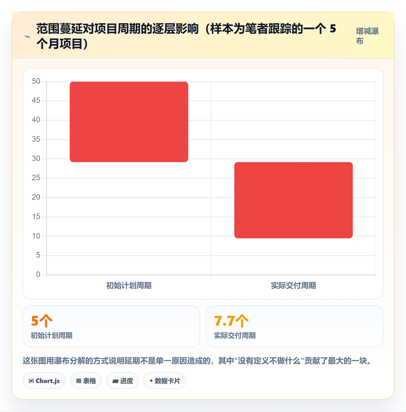 目标进度管理方法大全：管理层项目目标风险控制落地清单