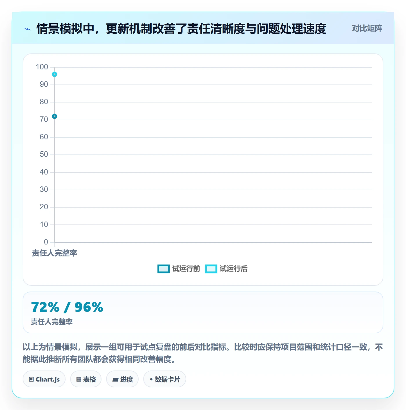 更新记录实操方法：跨部门团队提升进度跟踪效率的最佳实践方法与模板