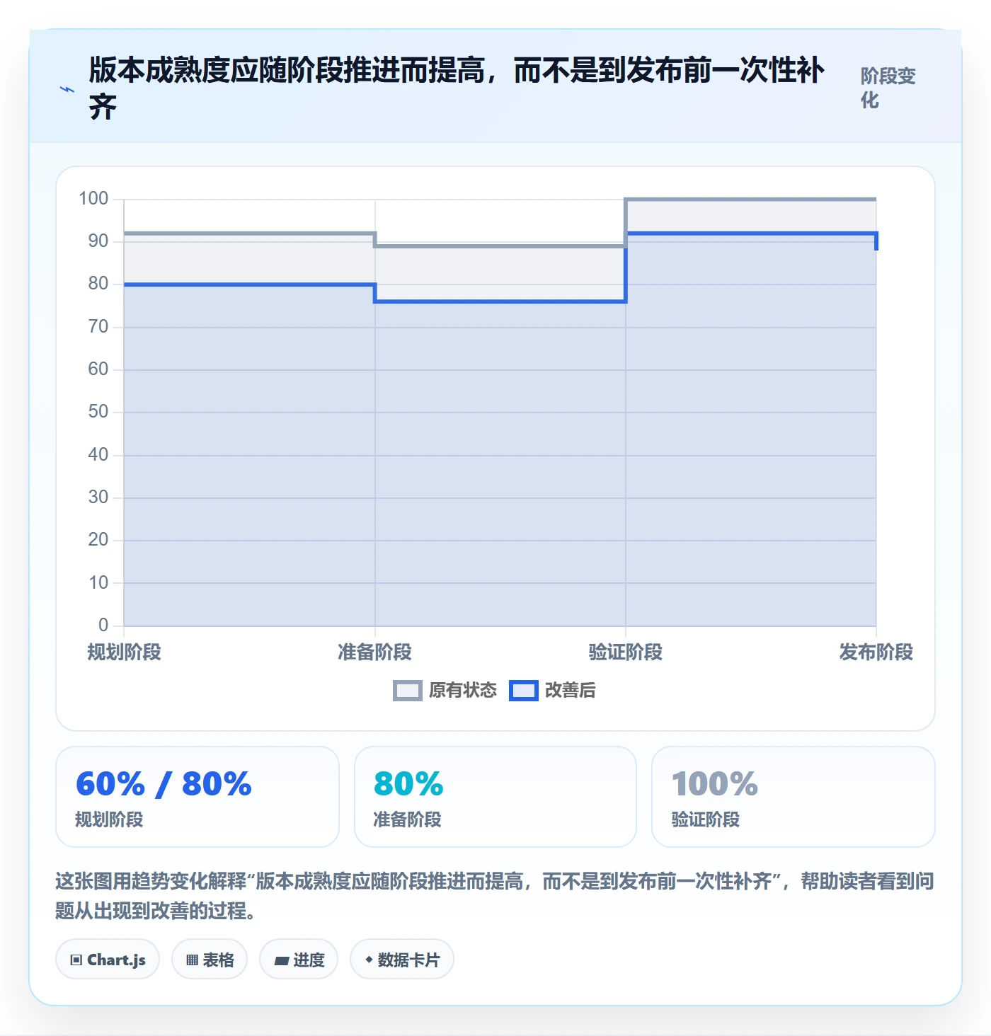 版本状态最佳实践：跨部门团队版本管理流程优化，常见问题