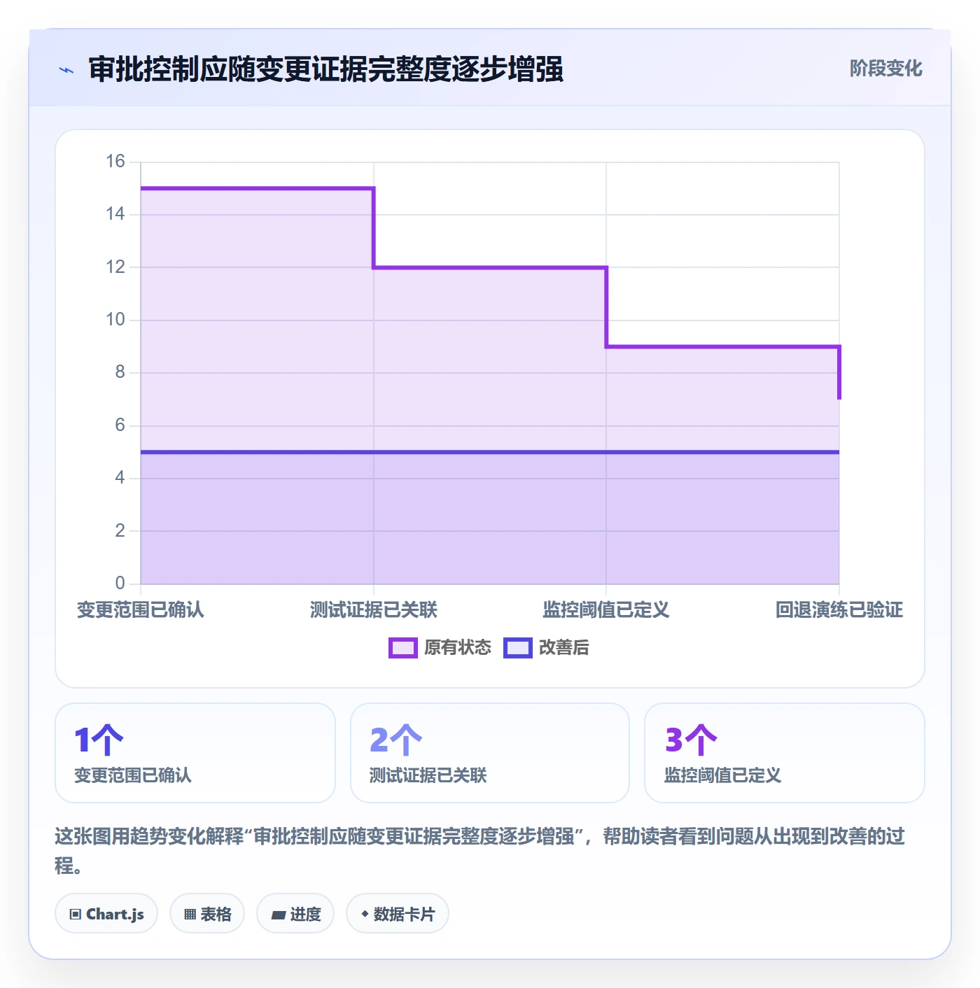 发布管理发布审批教程：研发团队落地方案，避坑指南