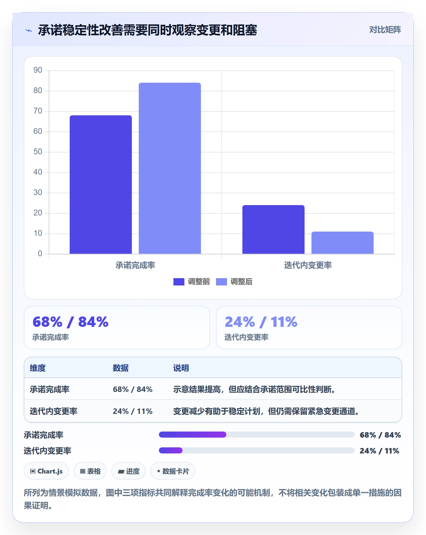 迭代流程与规范：管理层迭代管理制度设计关键指标