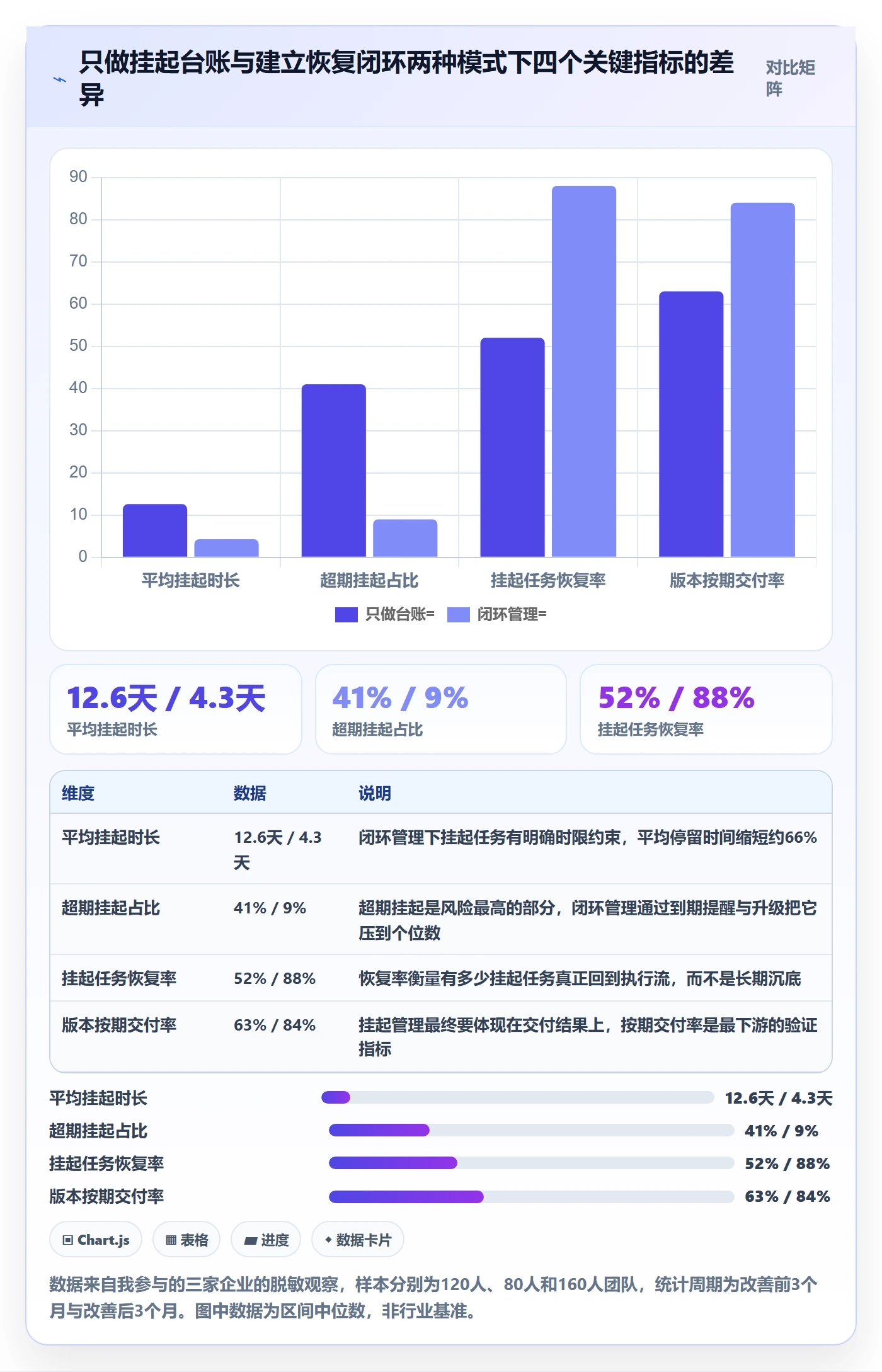 挂起管理方法大全：项目成员任务执行数据分析落地清单