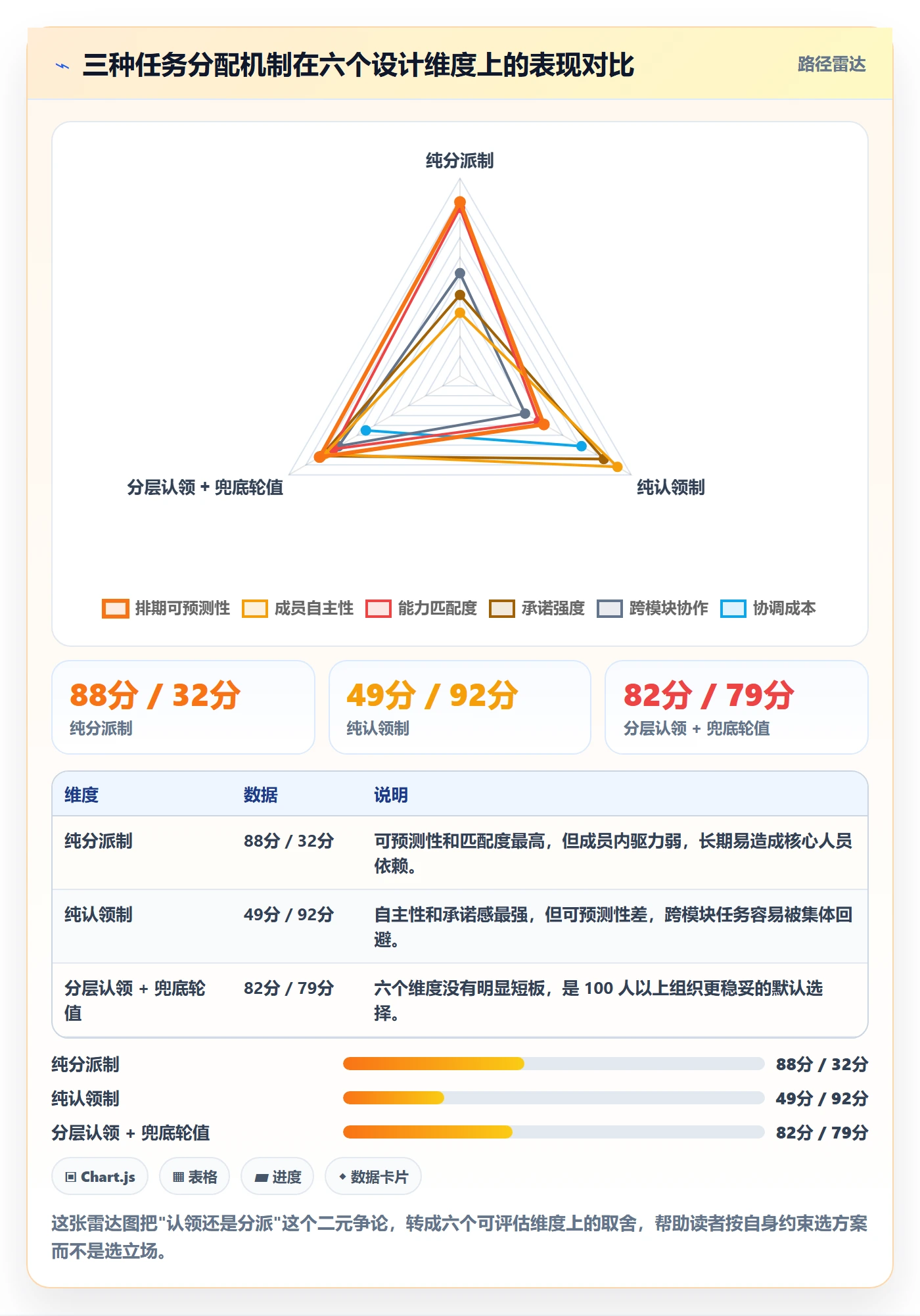 认领最佳实践：项目经理任务分派协同管理，常见问题