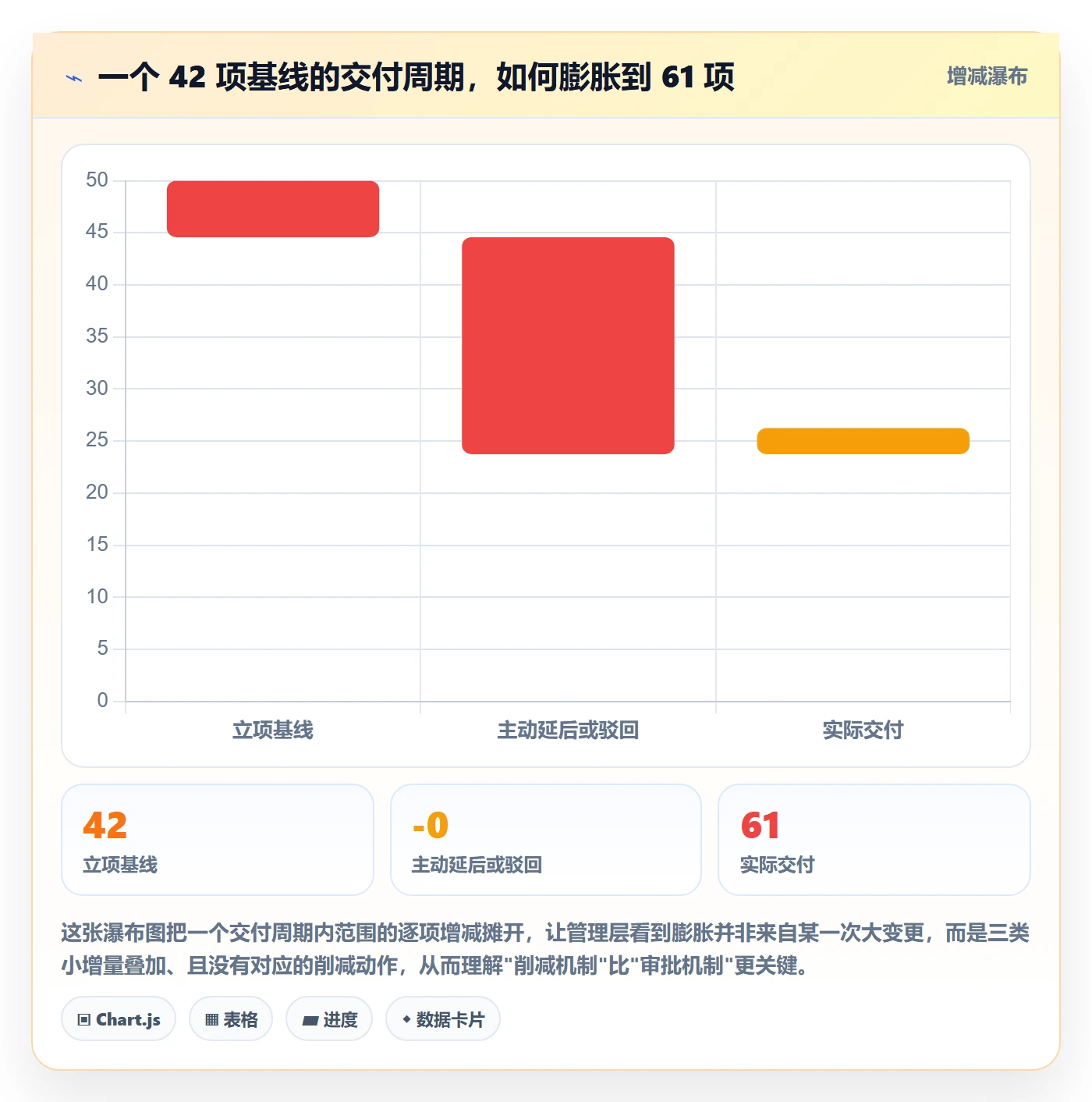 交付范围管理方法大全：管理层项目范围流程优化落地清单