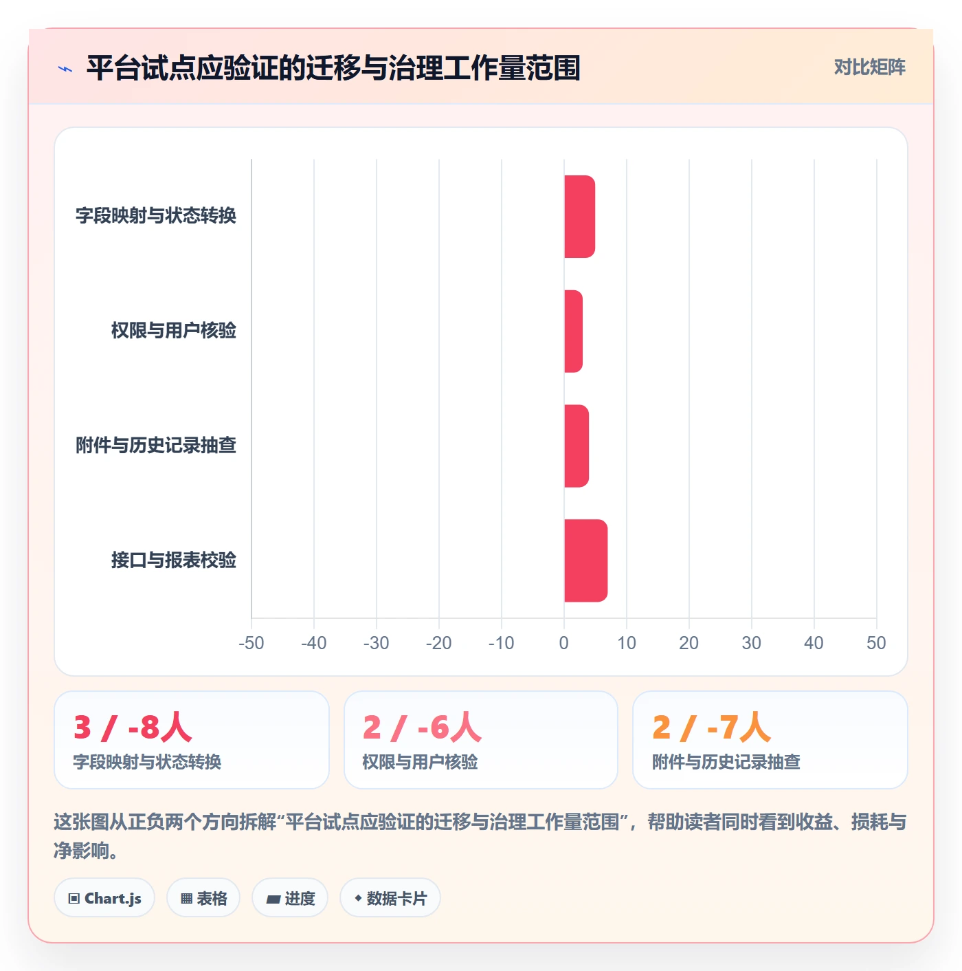 需求池管理指南:企业管理者如何做好需求管理,效率提升全流程