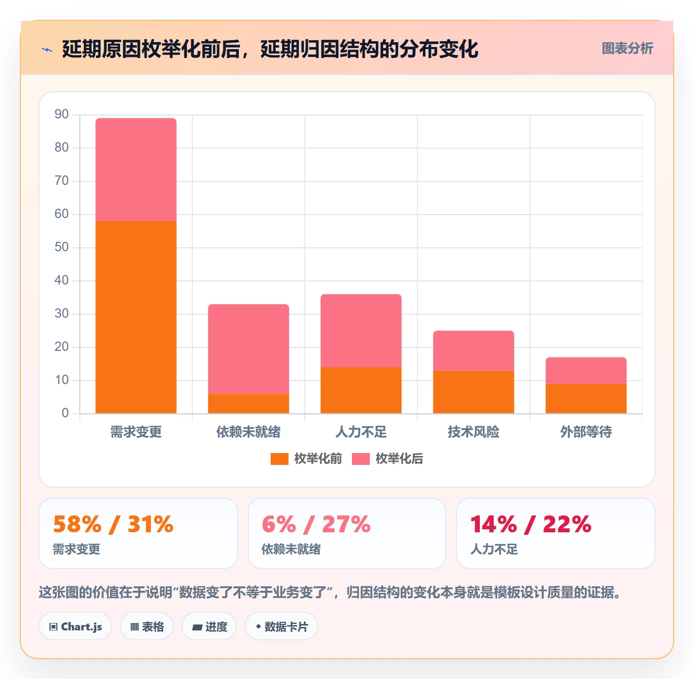 项目模板项目模板教程：项目负责人数据分析，避坑指南