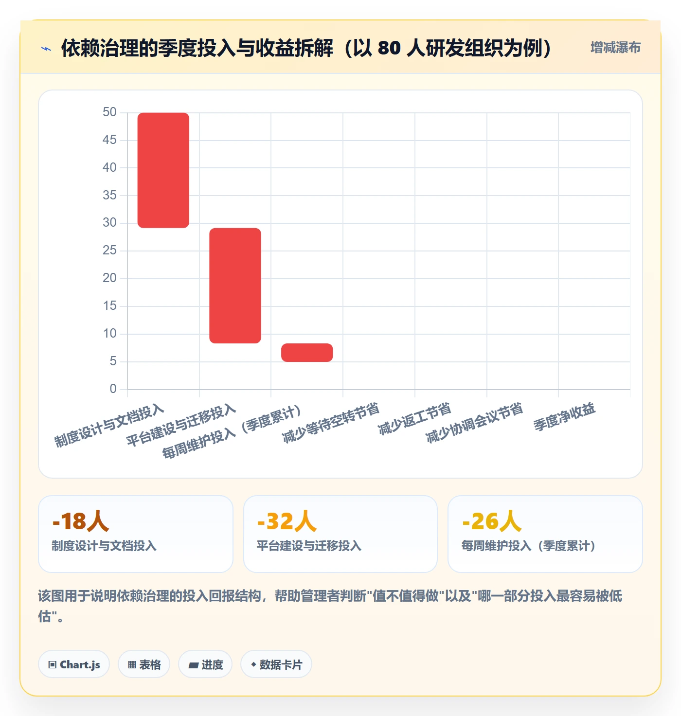 任务依赖依赖关系教程：项目负责人制度设计，避坑指南