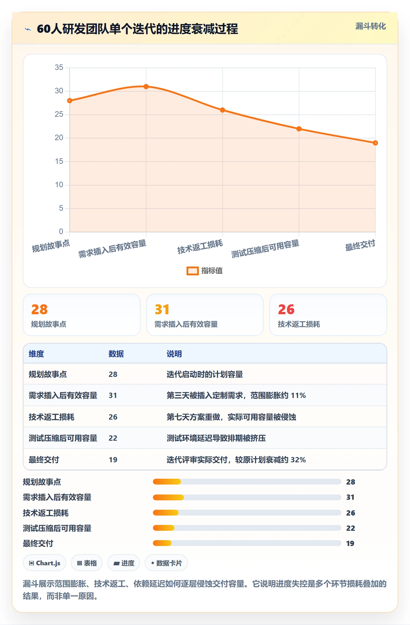 进度管理项目进度全流程:研发团队最佳实践与一文讲清