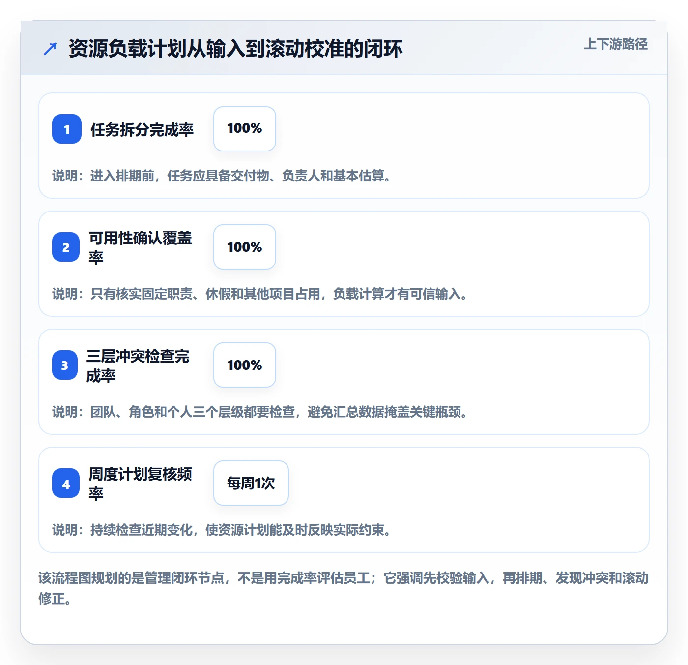 人力资源计划如何做好资源负载?项目成员入门指南与操作步骤