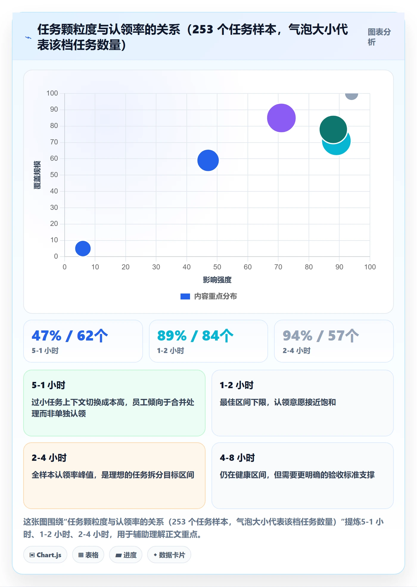 认领实操方法:管理层提升任务分派效率的制度设计方法与模板