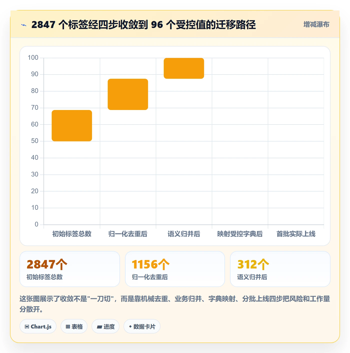标签落地方案:实施团队开展任务属性的制度设计案例解析