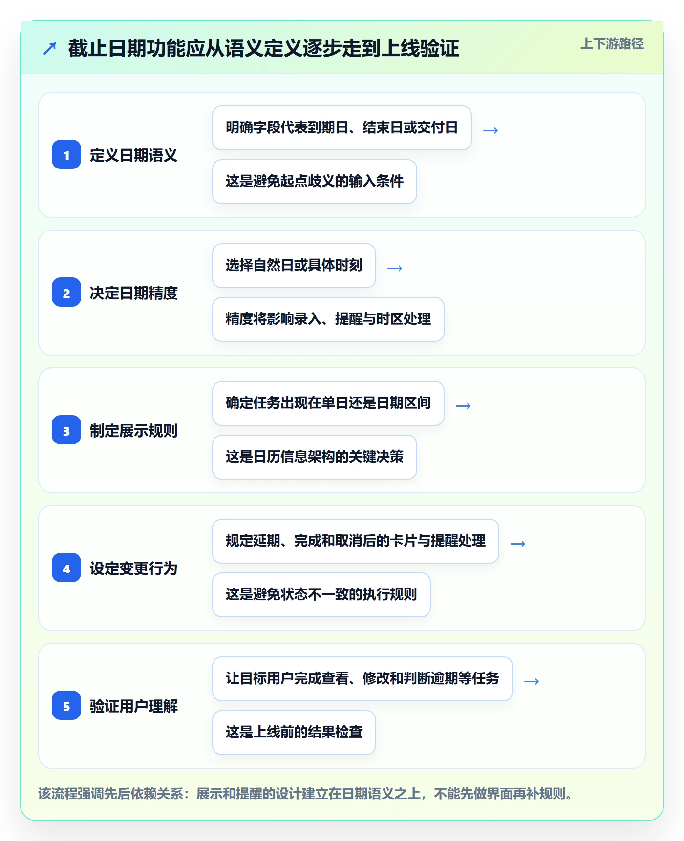 日历视图截止日期教程：产品经理入门指南，避坑指南