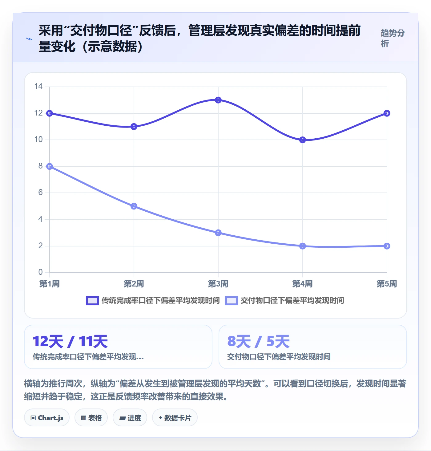 实际进度落地方案：管理层开展进度管理的入门指南案例解析