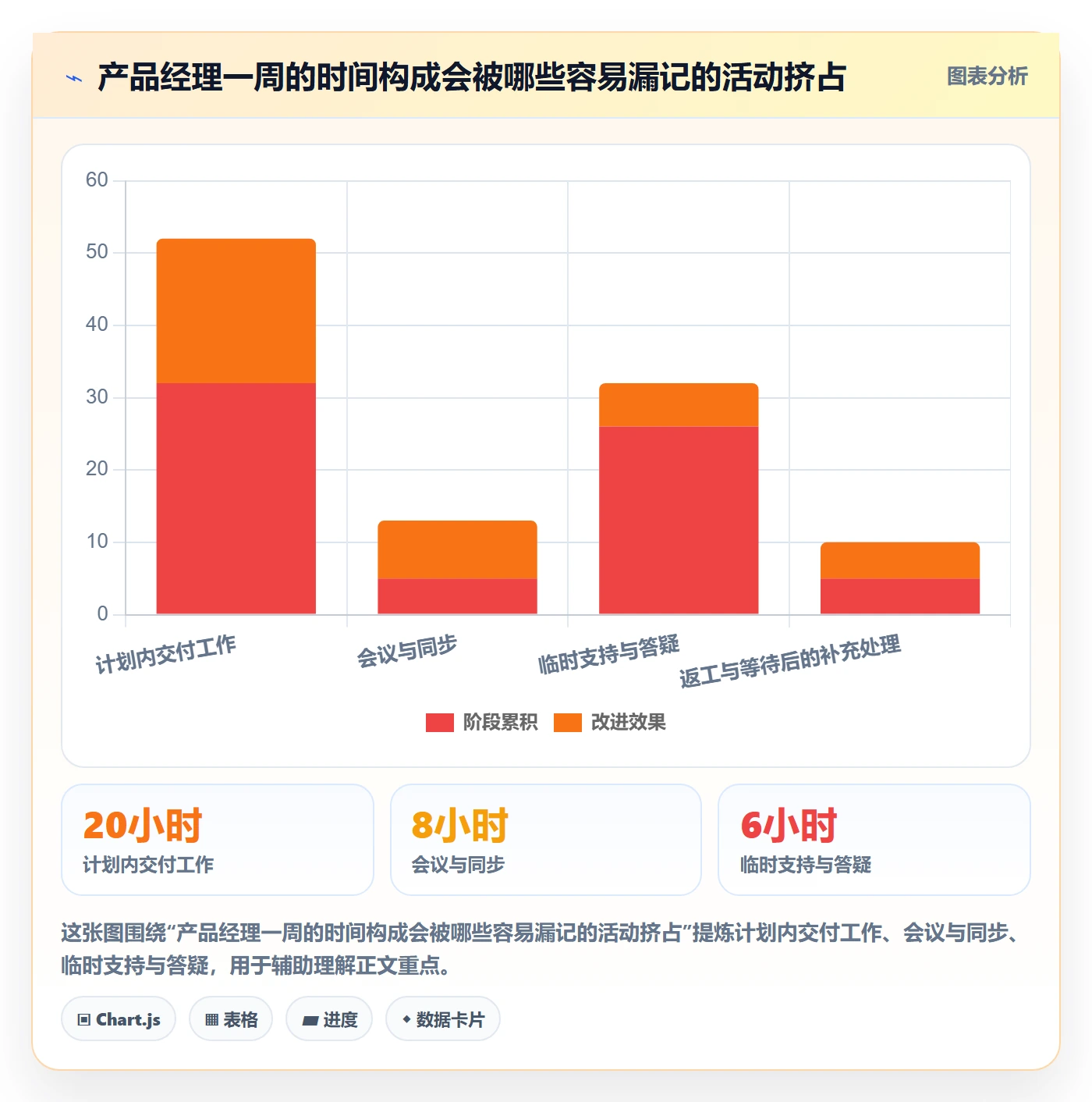 工时管理实际工时教程：产品经理效率提升，避坑指南