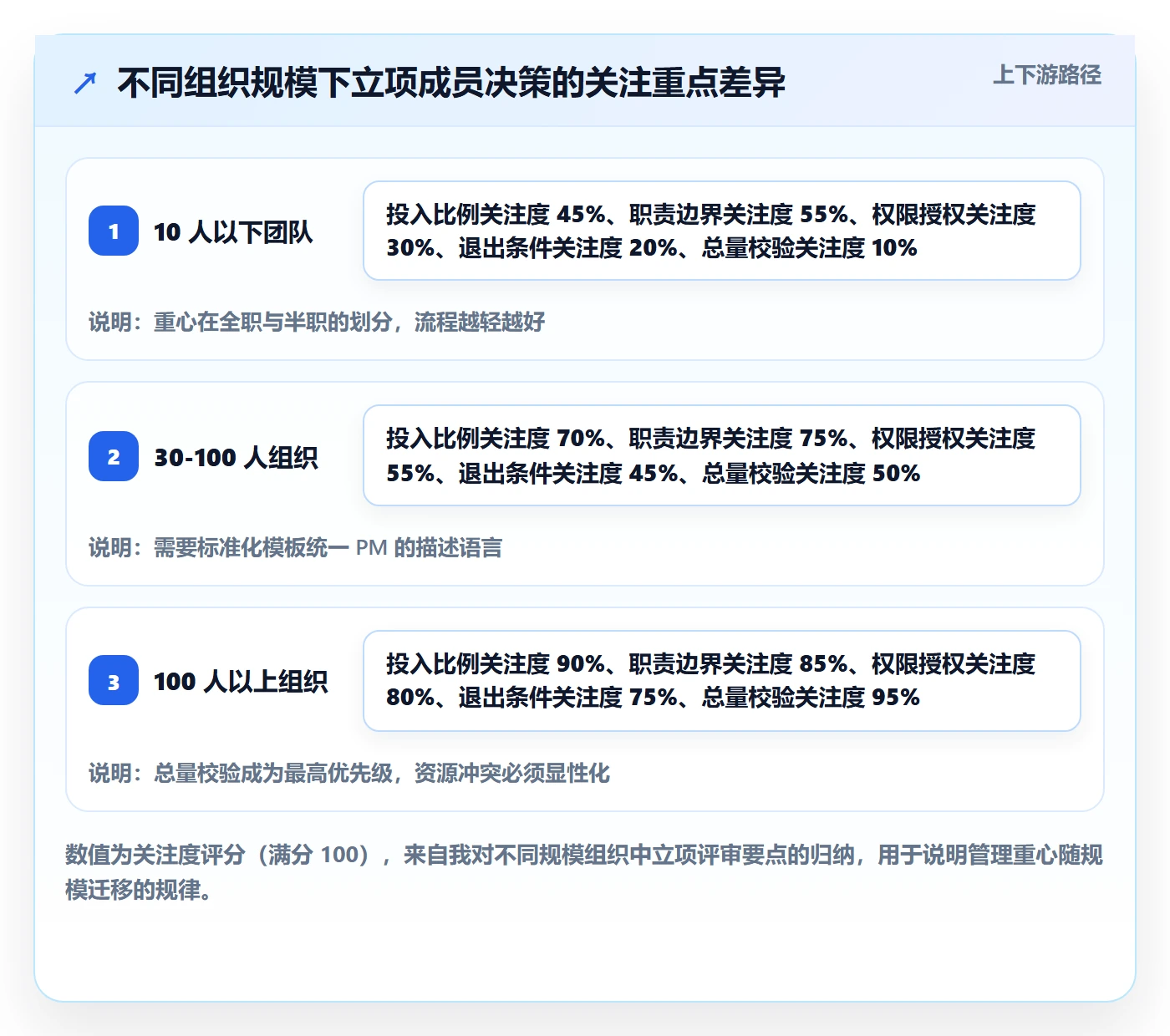 项目立项如何做好项目成员？管理层入门指南与操作步骤