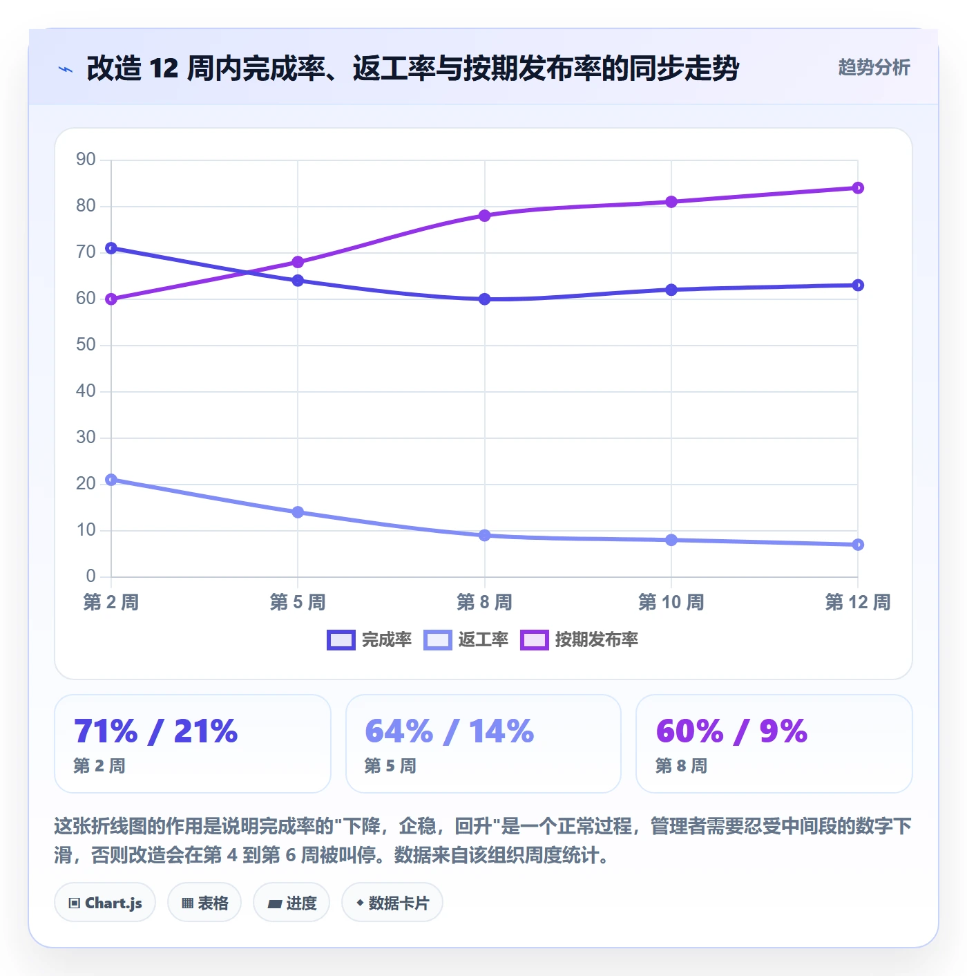 完成率流程与规范：项目经理进度管理协同管理关键指标
