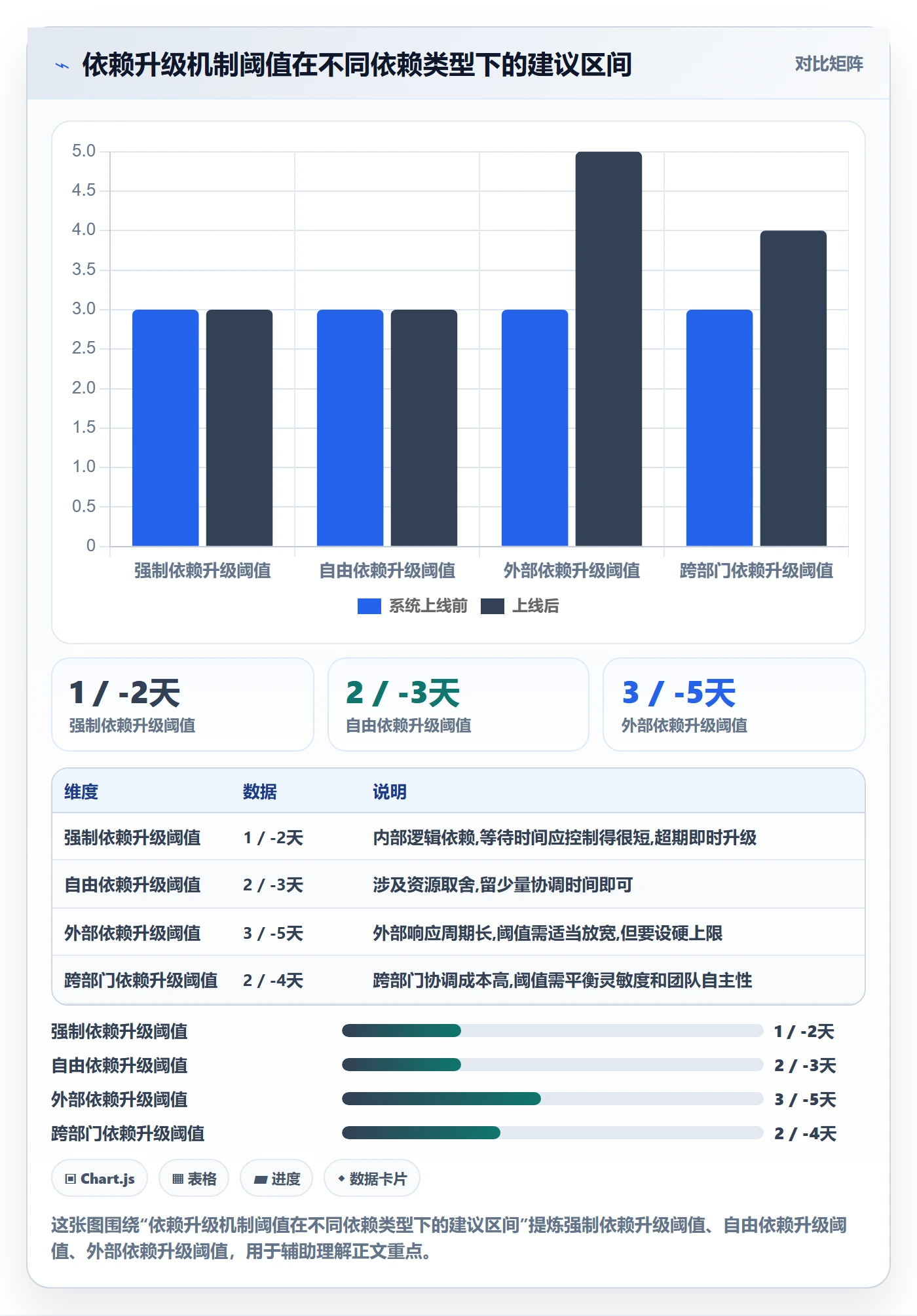 SS怎么做?管理层落地方案:任务依赖从0到1