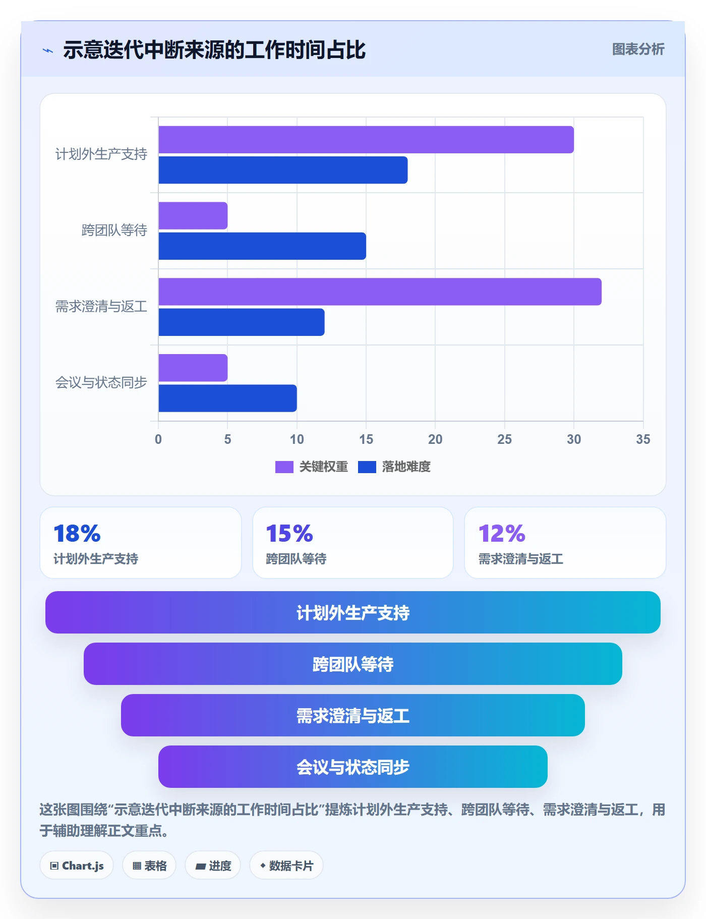 迭代计划最佳实践：PMO迭代管理实操方法，常见问题