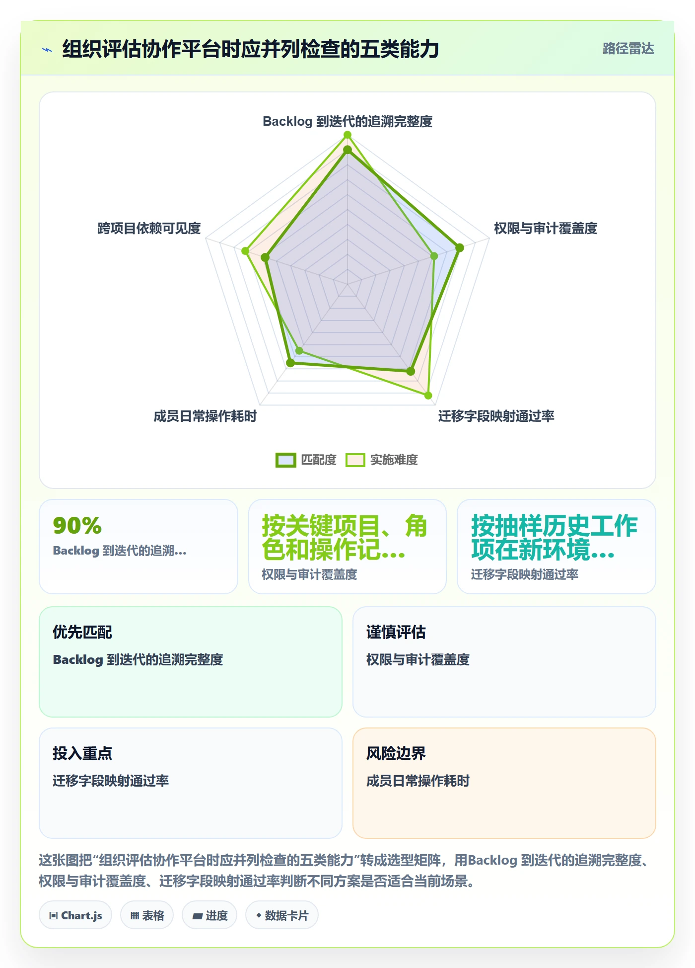 敏捷项目如何做好Backlog?项目成员入门指南与操作步骤