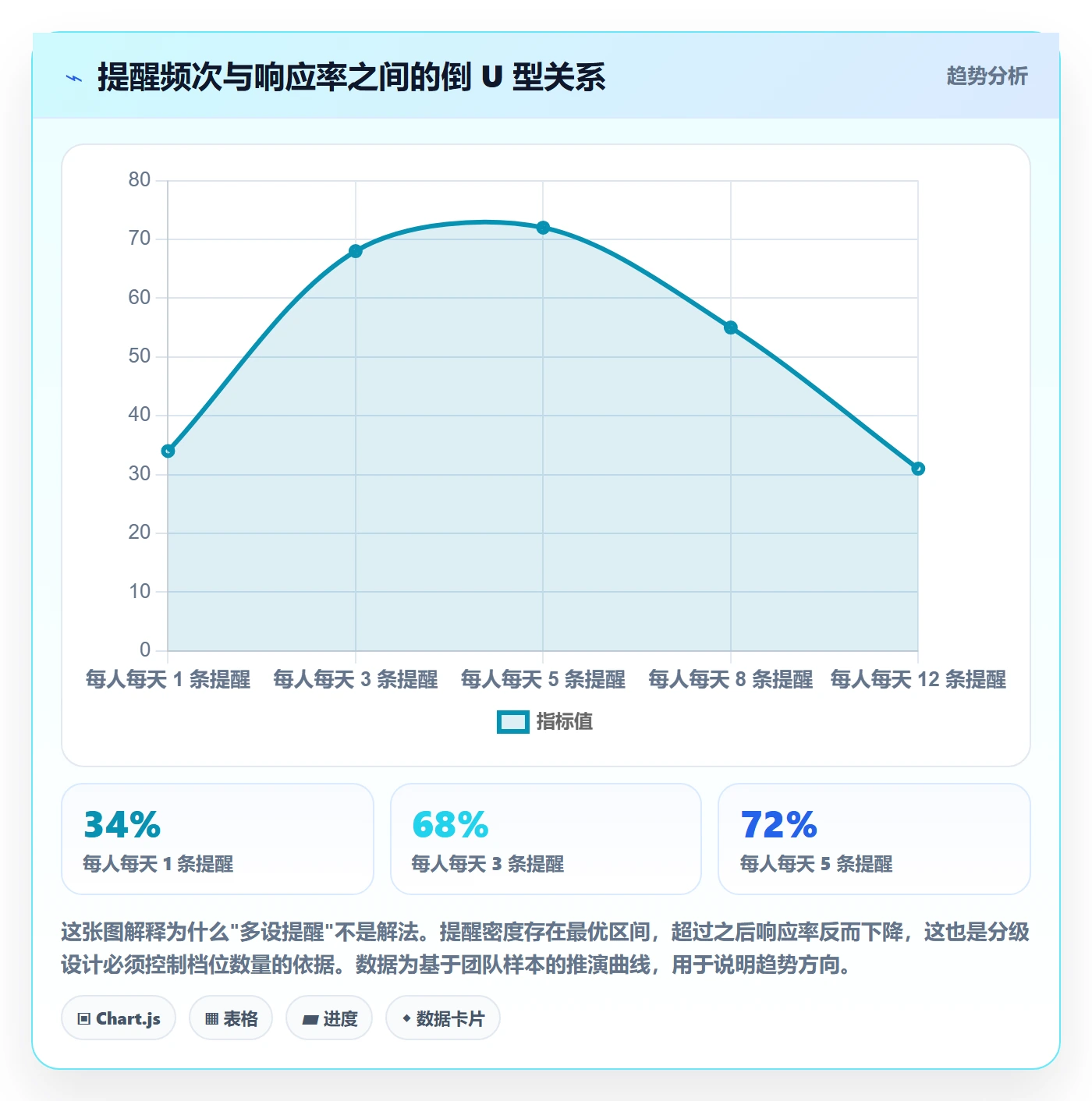到期提醒实操方法:产品经理提升任务提醒效率的协同管理方法与模板
