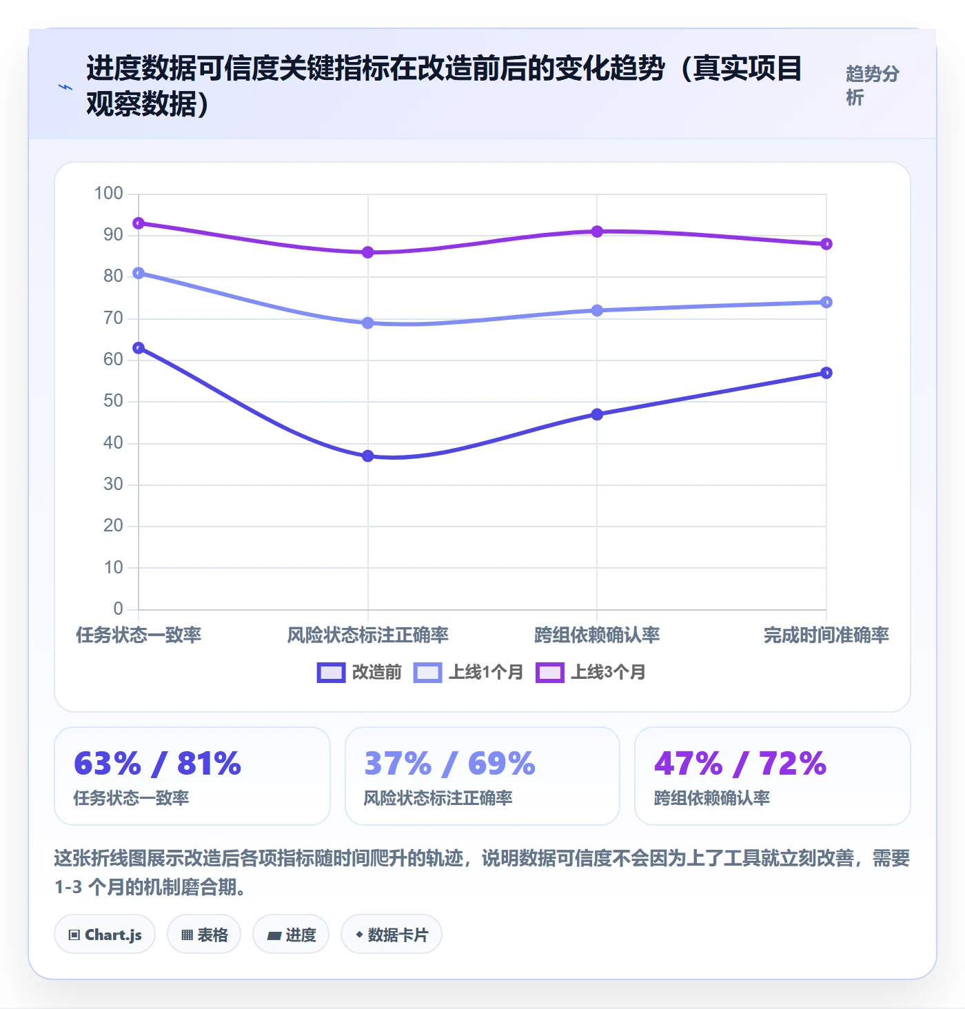 进度跟踪进展教程：管理层协同管理，避坑指南