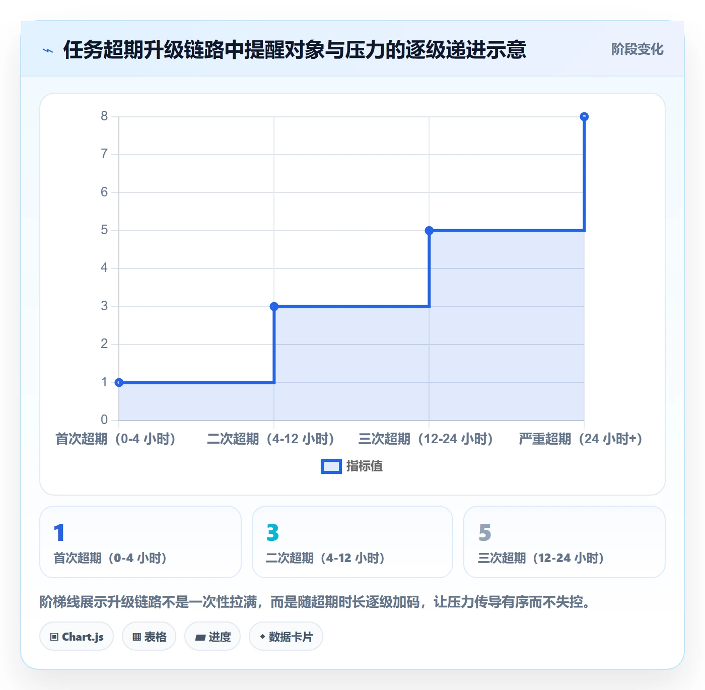 任务提醒超期提醒教程:实施团队协同管理,避坑指南