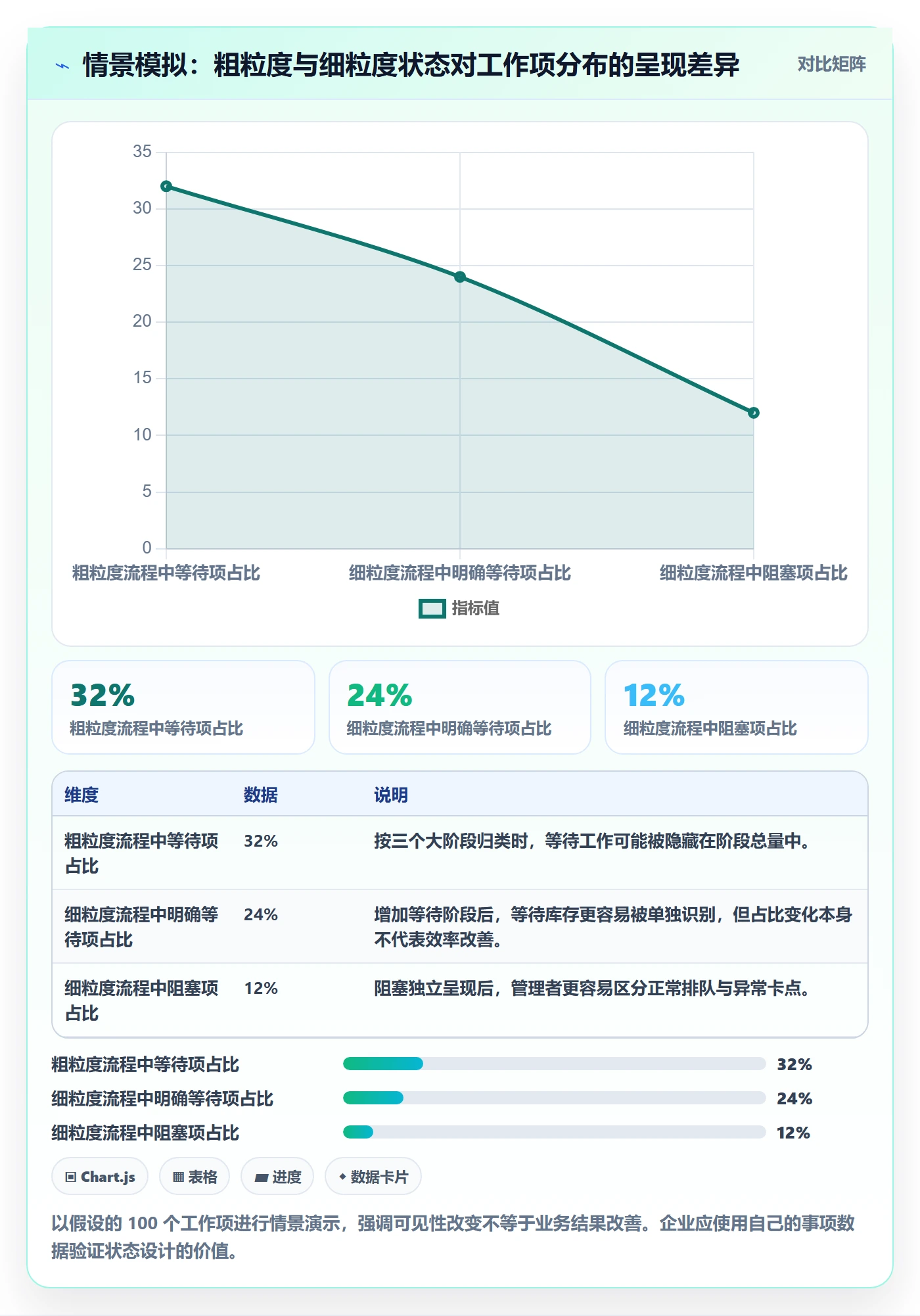 自定义状态最佳实践：企业管理者看板协同管理，常见问题
