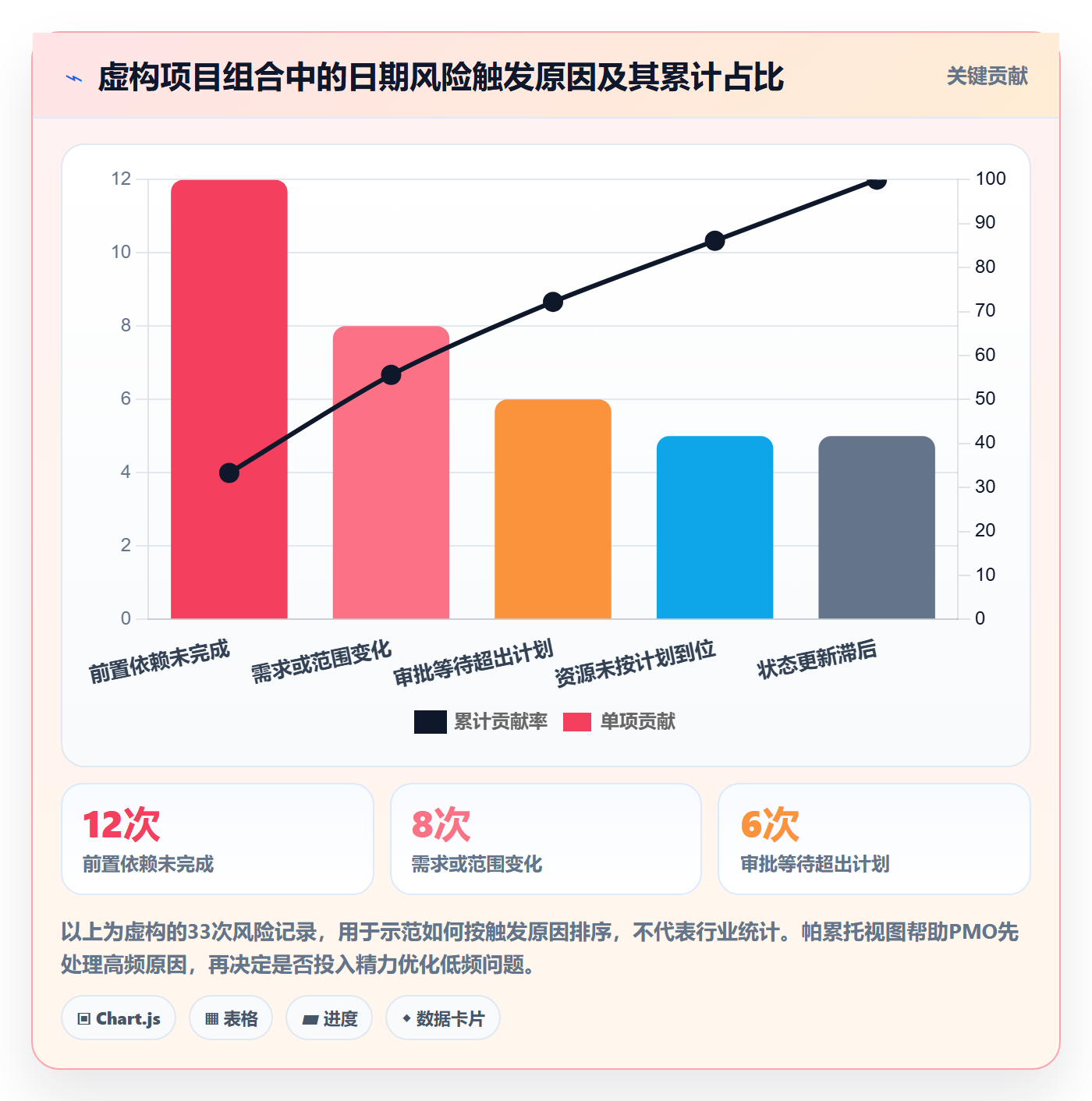 截止日期管理方法大全：PMO日历视图风险控制落地清单