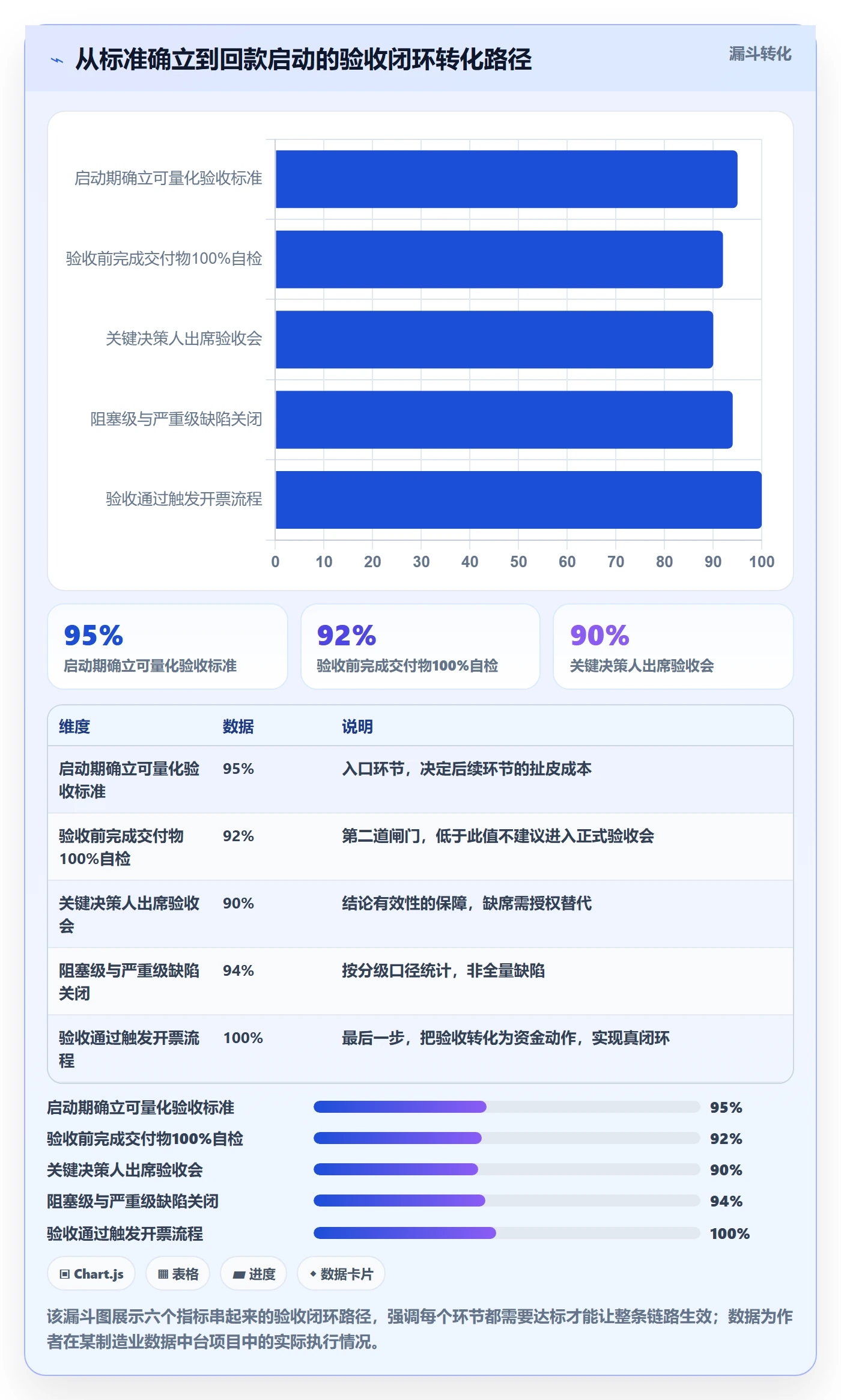 验收流程与规范:项目经理任务验收流程优化关键指标