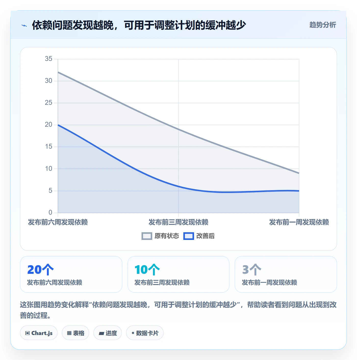 版本发布时间管理指南：产品经理如何做好版本管理，最佳实践全流程