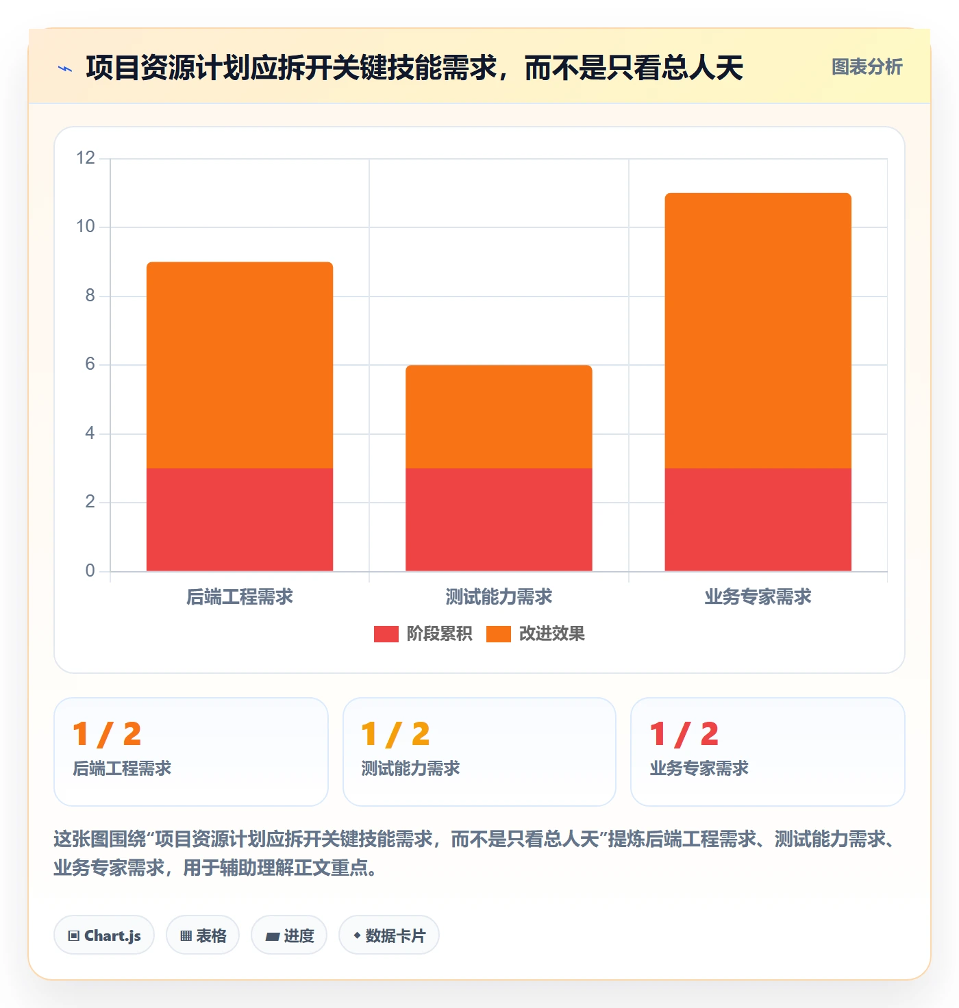 资源怎么做?项目经理入门指南:资源管理从0到1