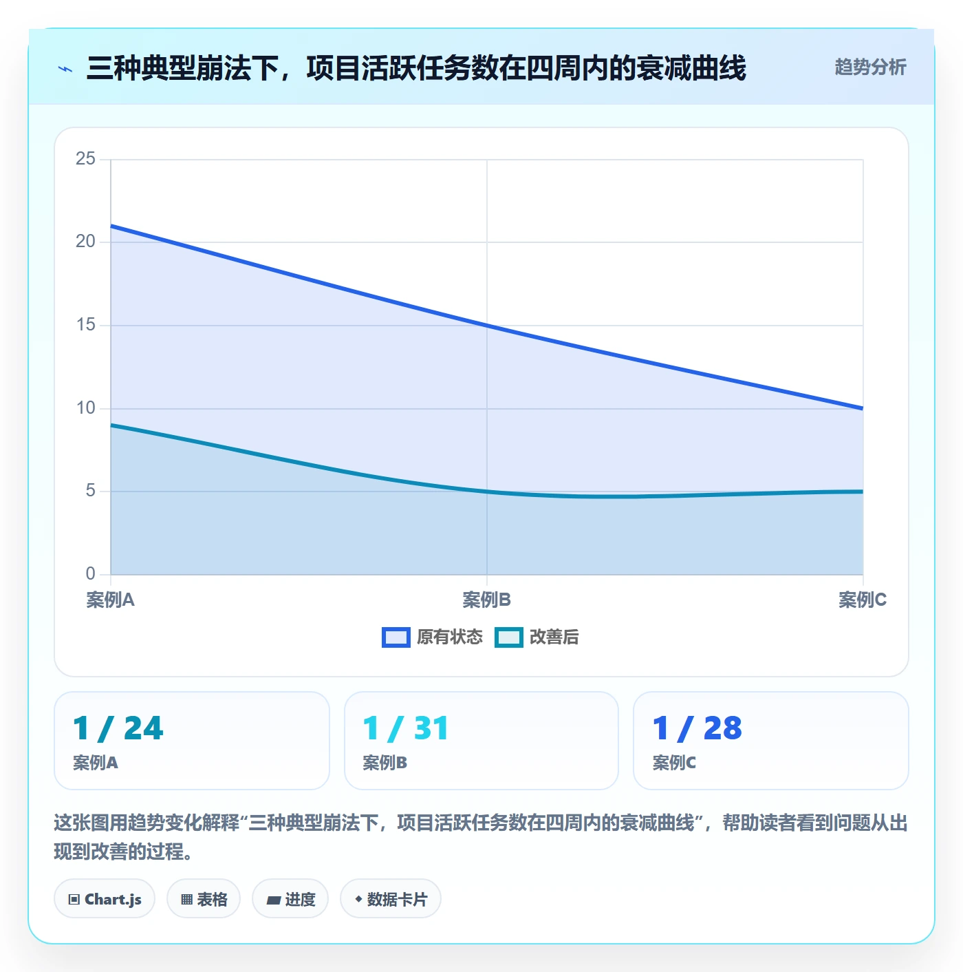 开始怎么做?项目成员制度设计:任务执行从0到1