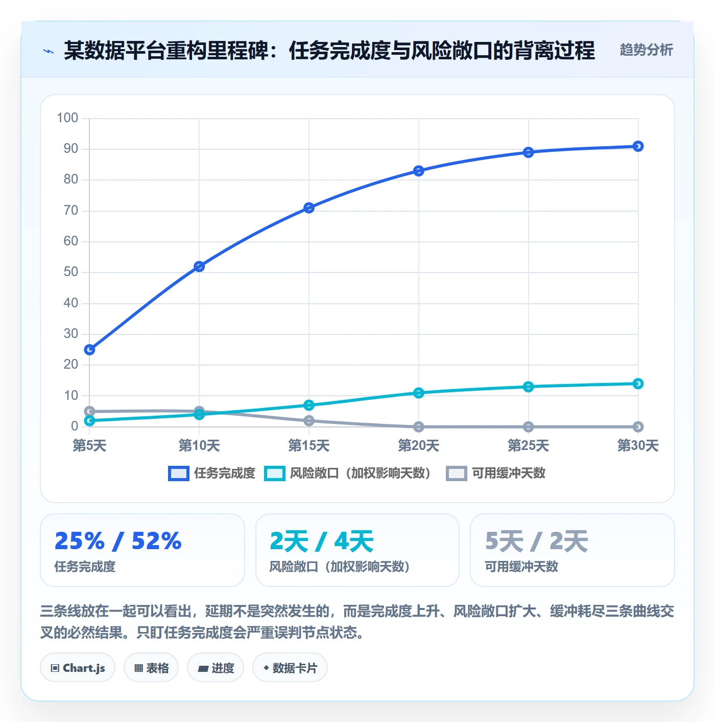 里程碑如何做好节点延期？研发团队风险控制与操作步骤